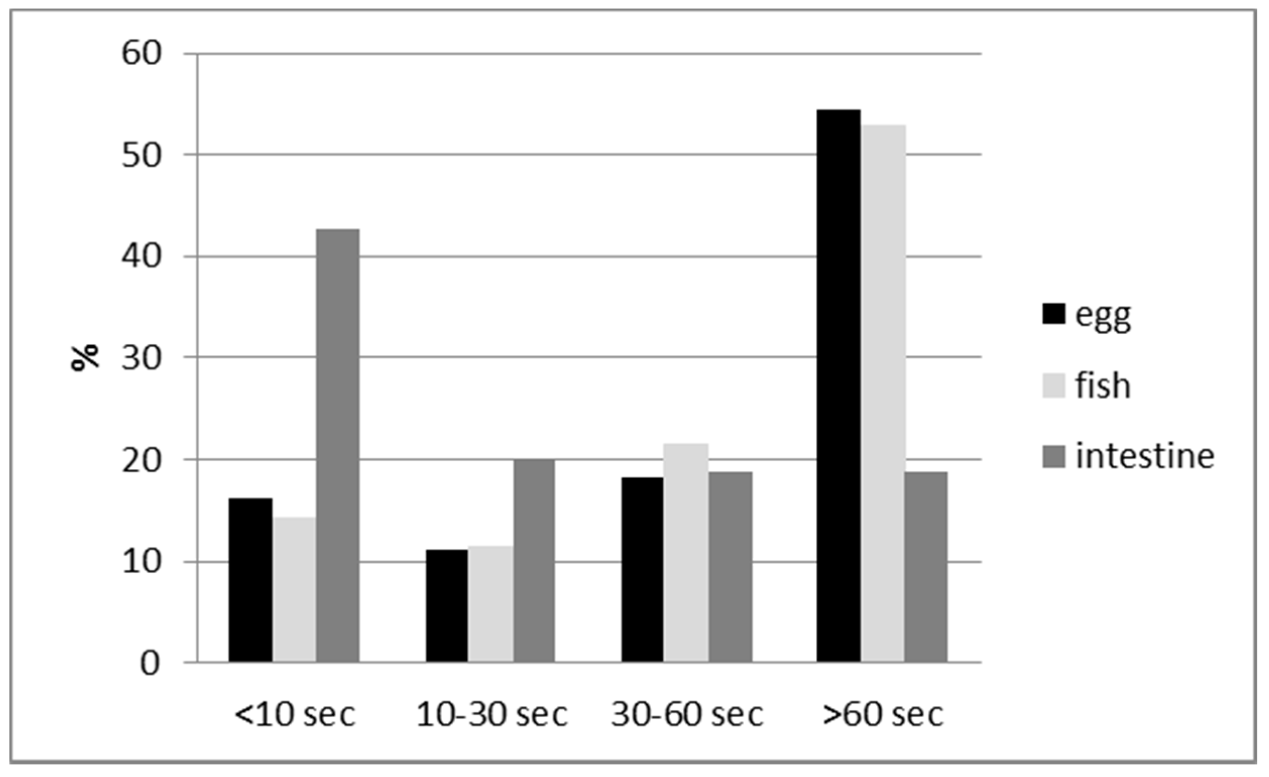 Tropicalmed 02 00017 g005 550