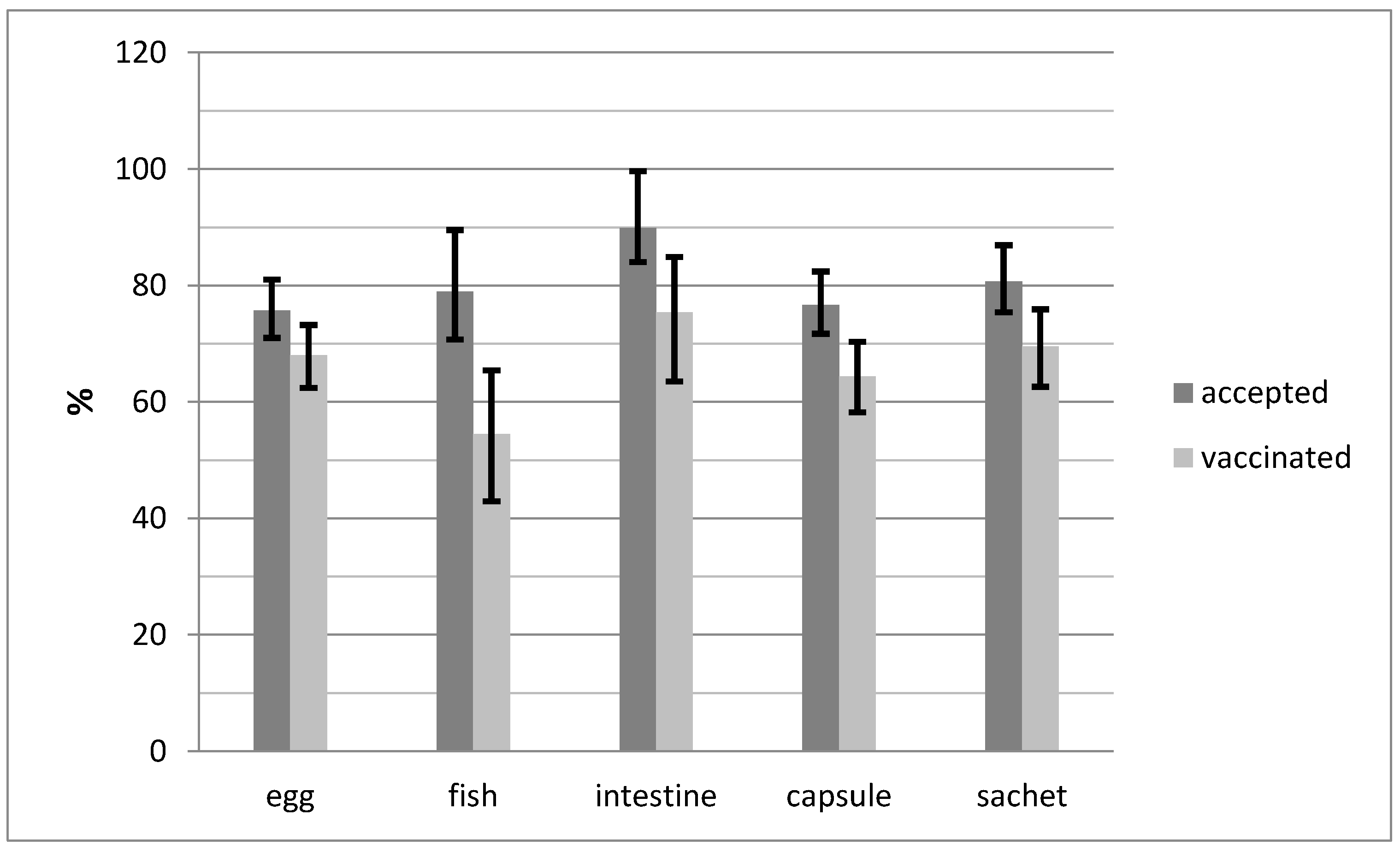 Tropicalmed 02 00017 g006 550