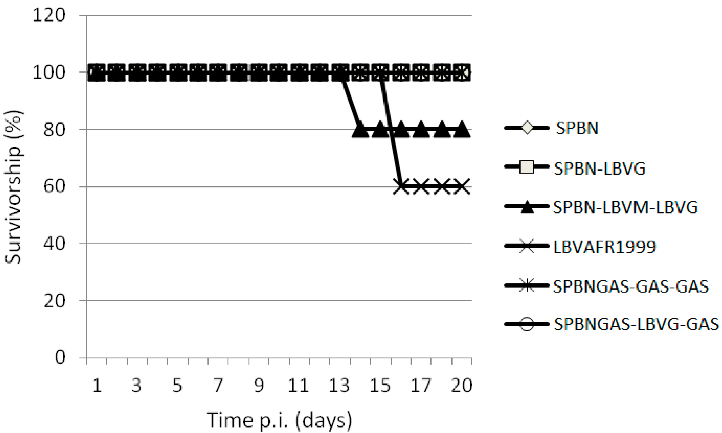 Tropicalmed 02 00037 g004