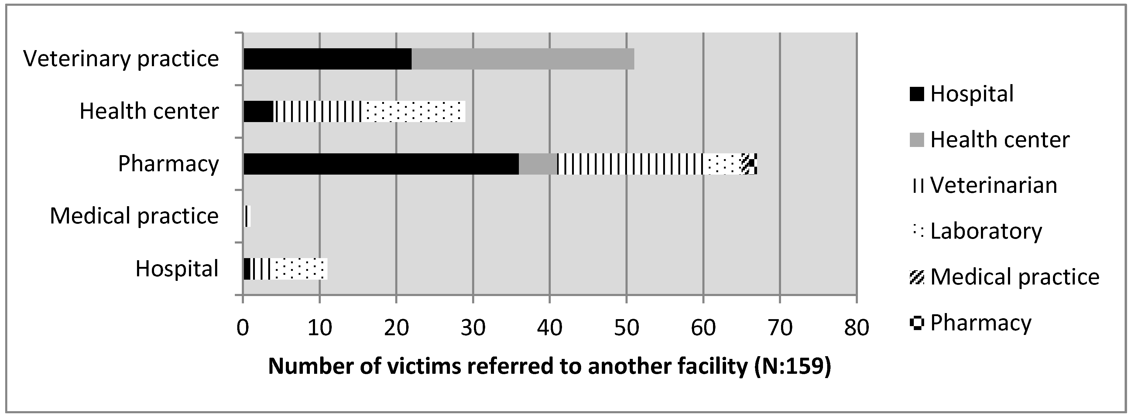 Tropicalmed 02 00043 g002