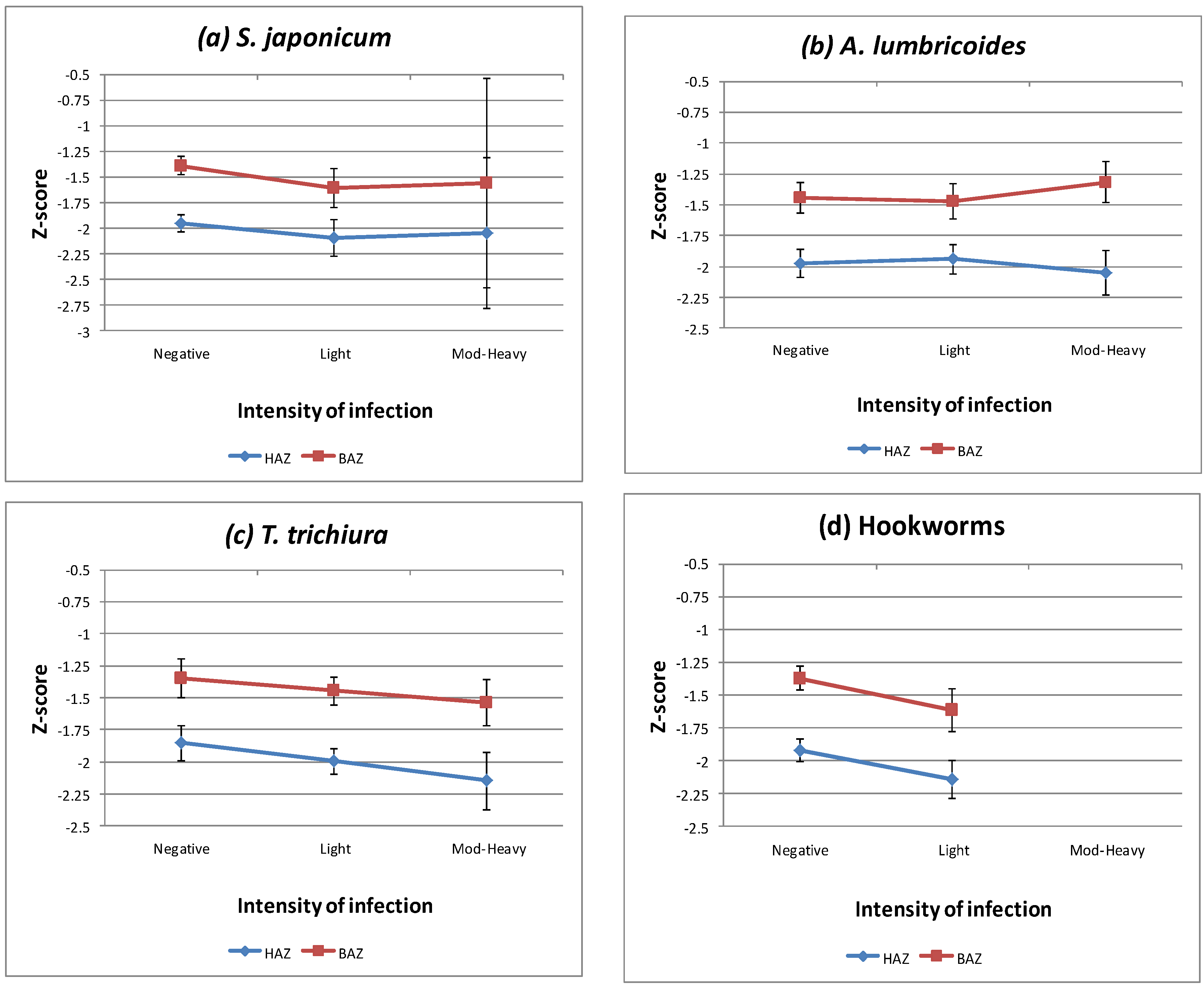 Tropicalmed 02 00049 g001