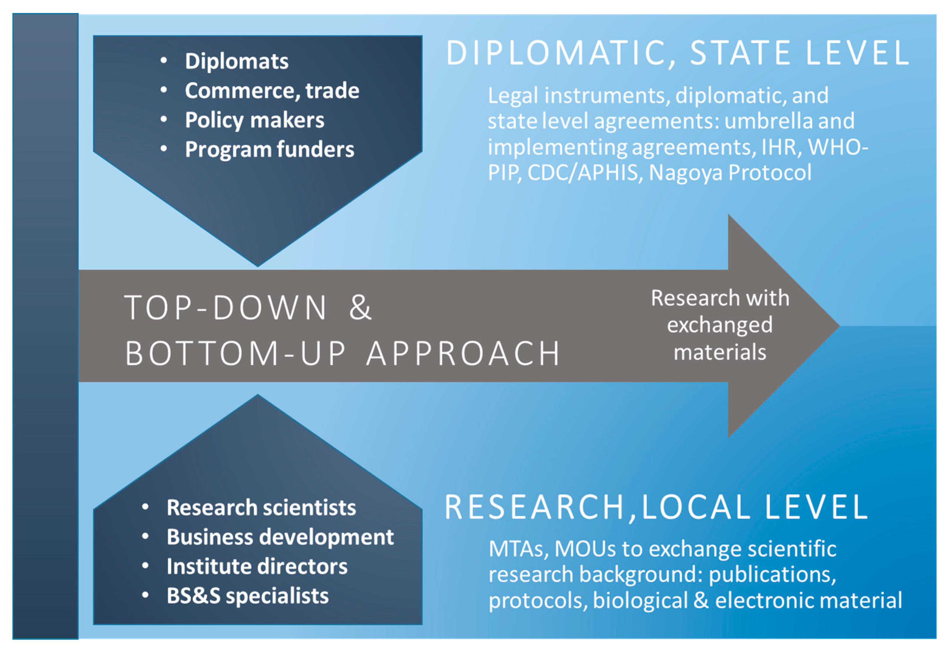 Tropicalmed 02 00057 g002 550