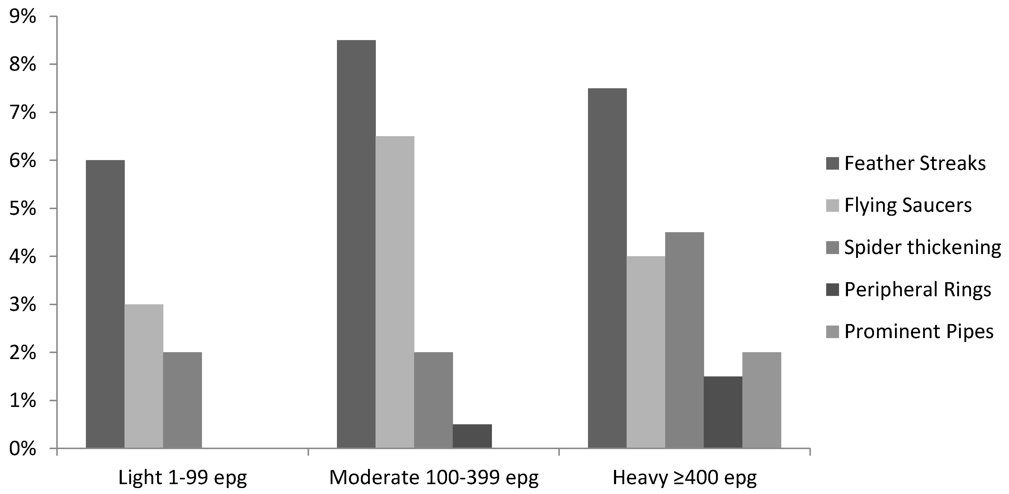 Tropicalmed 02 00058 g001