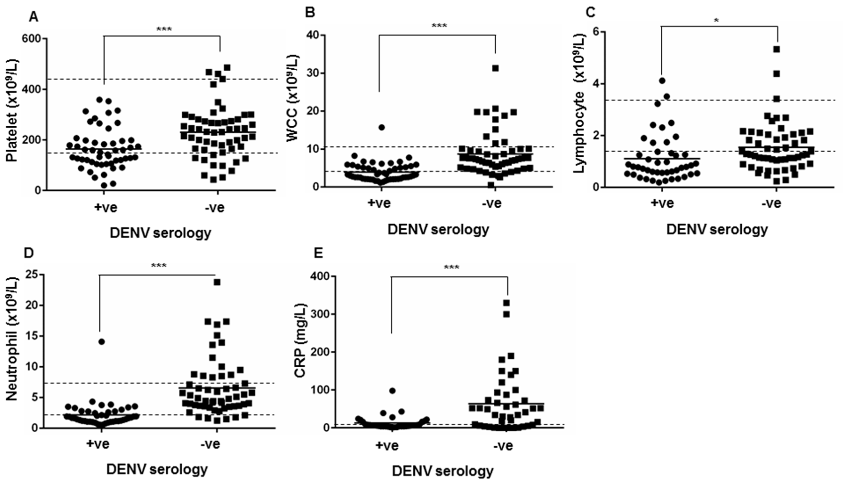 Tropicalmed 03 00006 g001 Tropicalmed 03 00006 g001