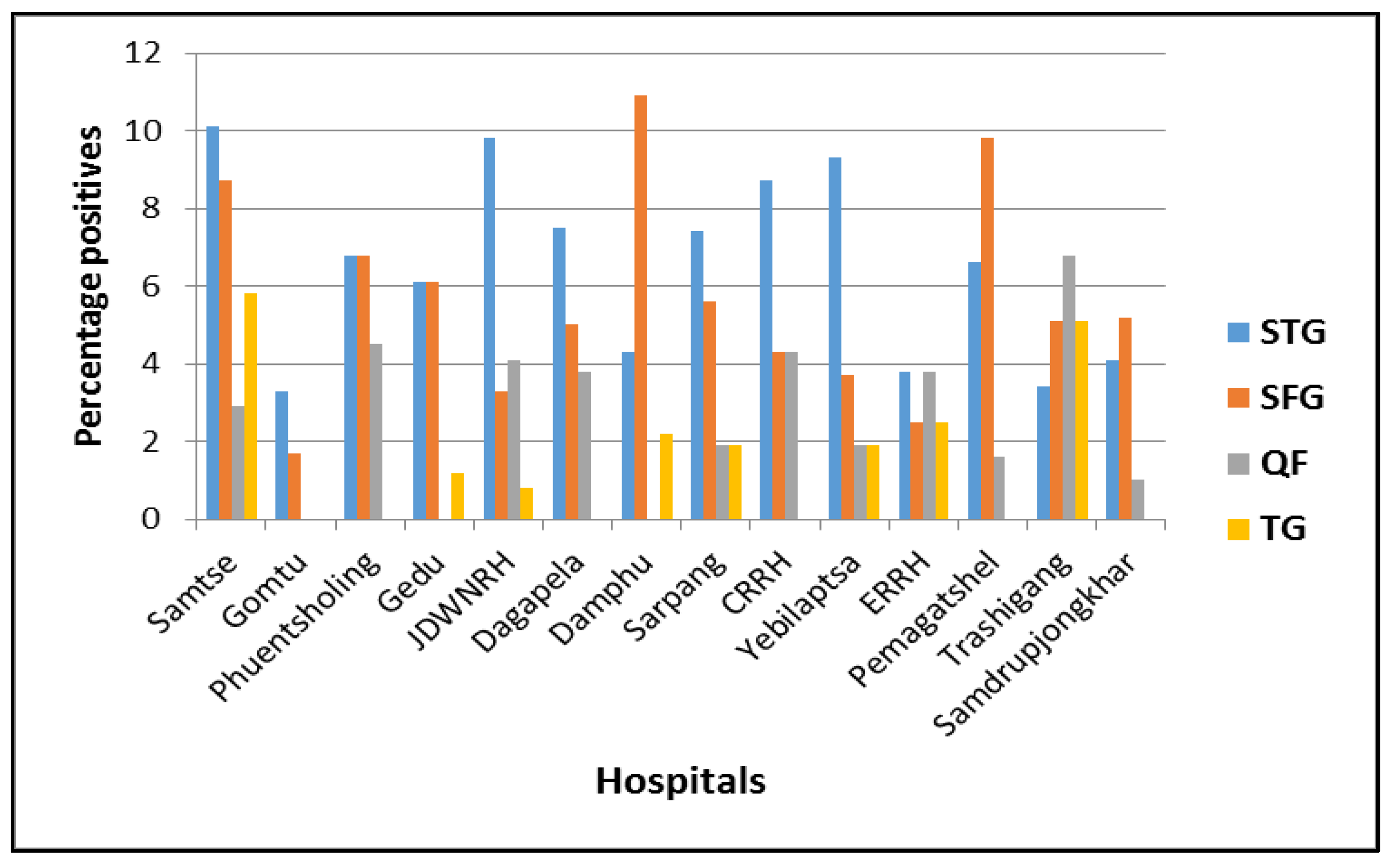 Tropicalmed 03 00012 g002 550