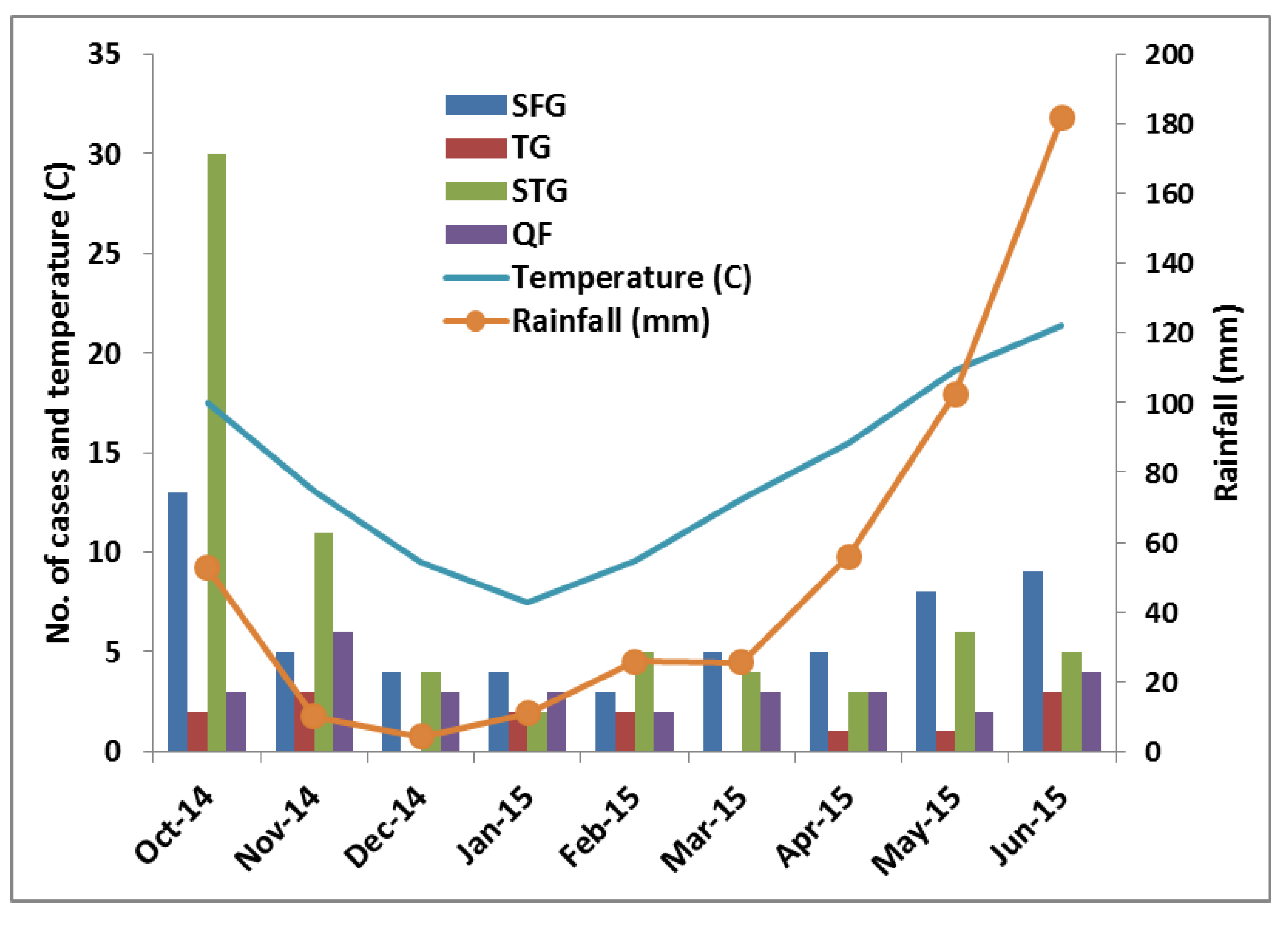 Tropicalmed 03 00012 g003 550