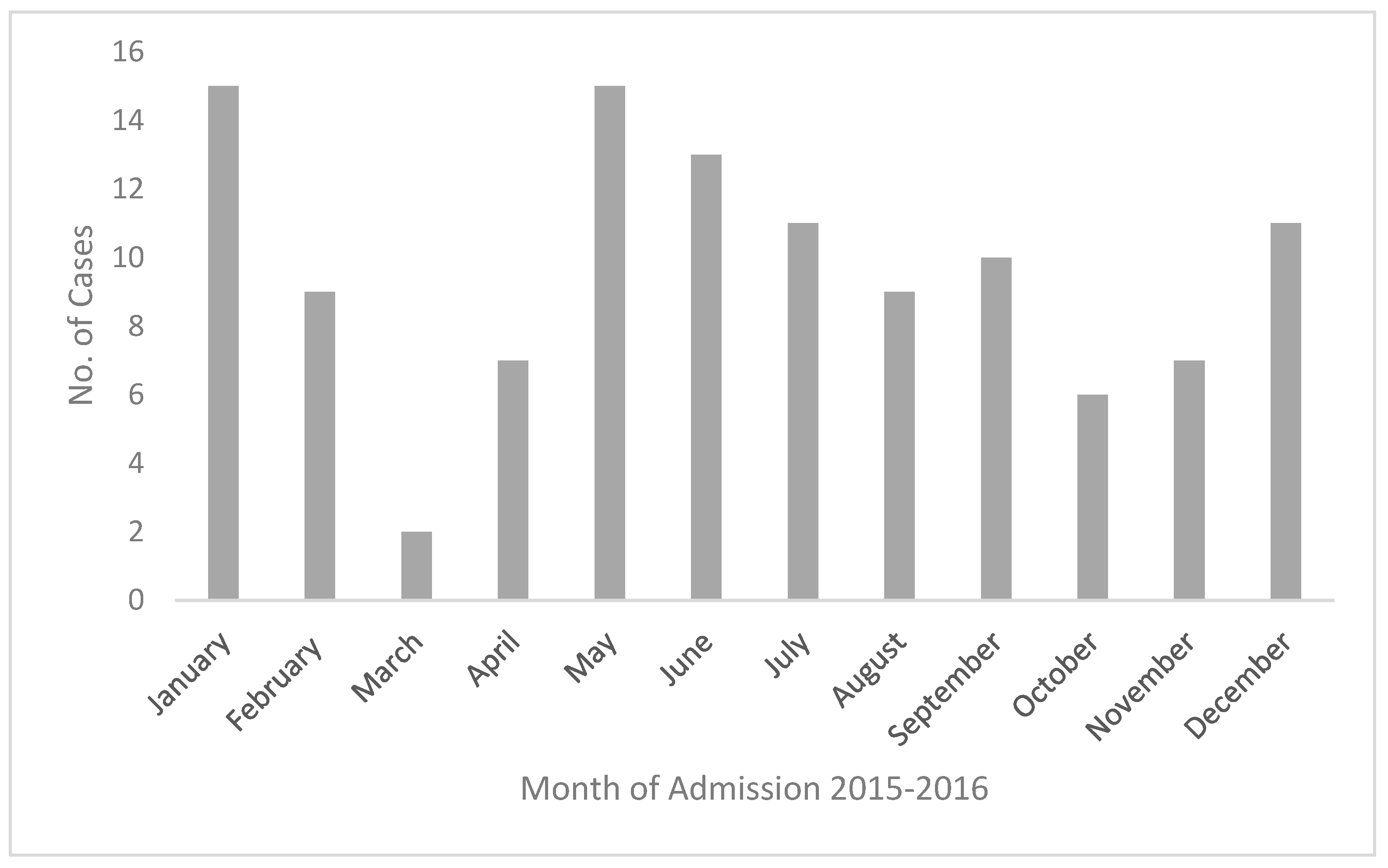 Tropicalmed 03 00020 g002 550