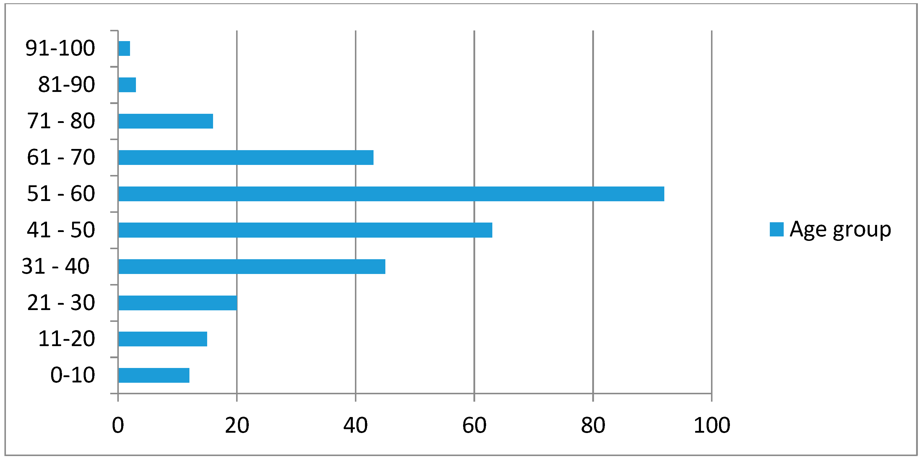 Tropicalmed 03 00022 g003