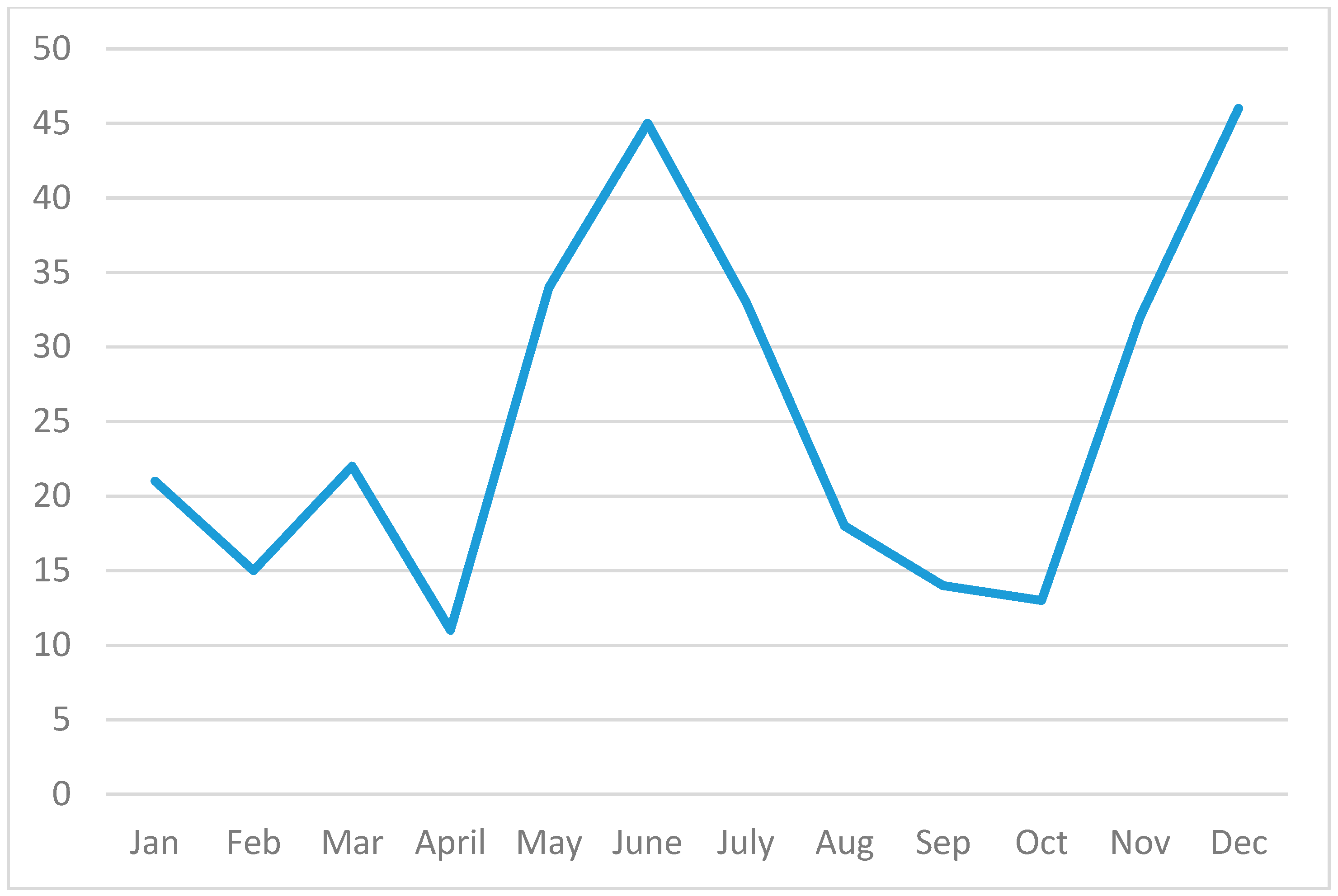 Tropicalmed 03 00022 g005