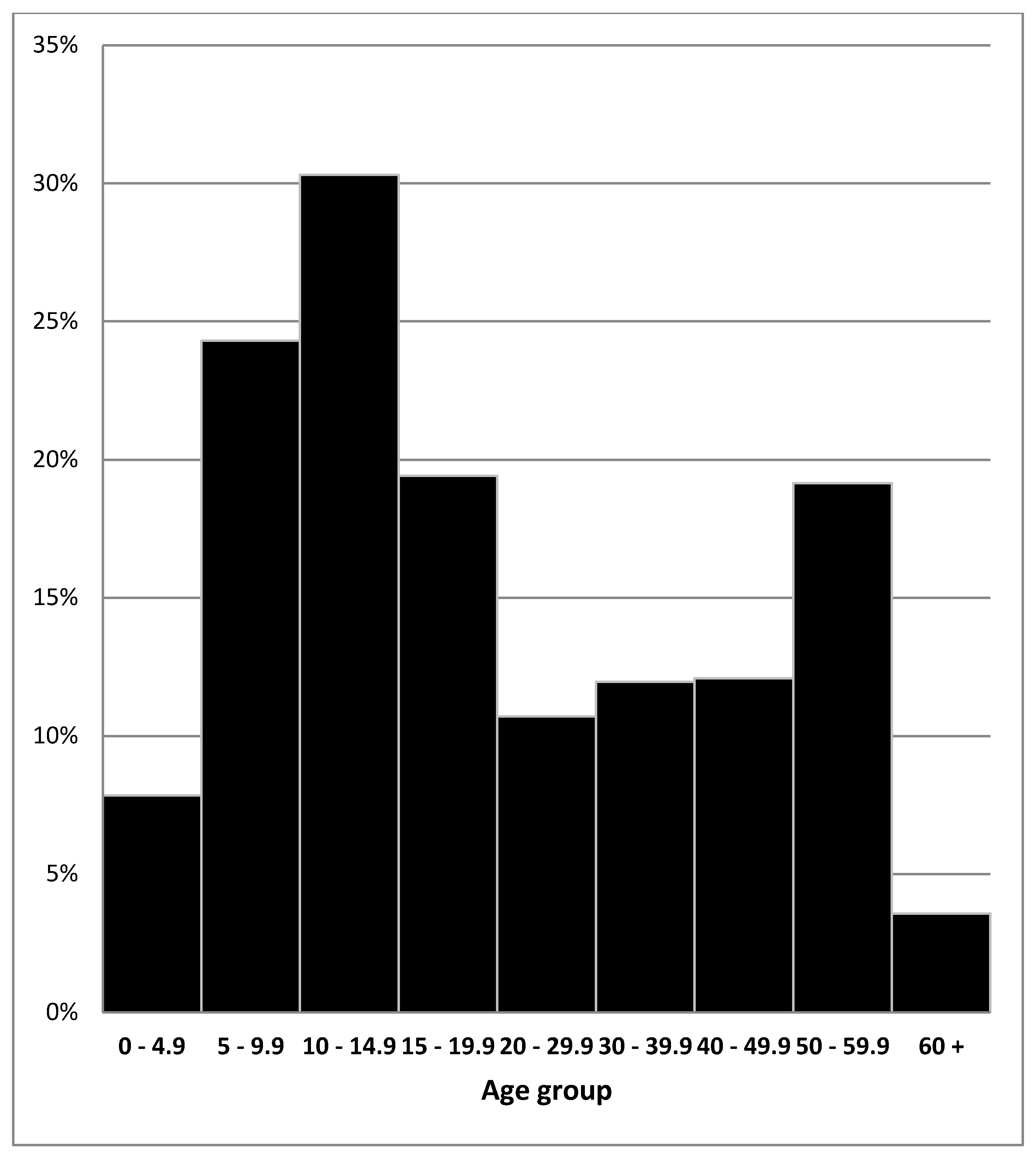 Tropicalmed 03 00048 g002