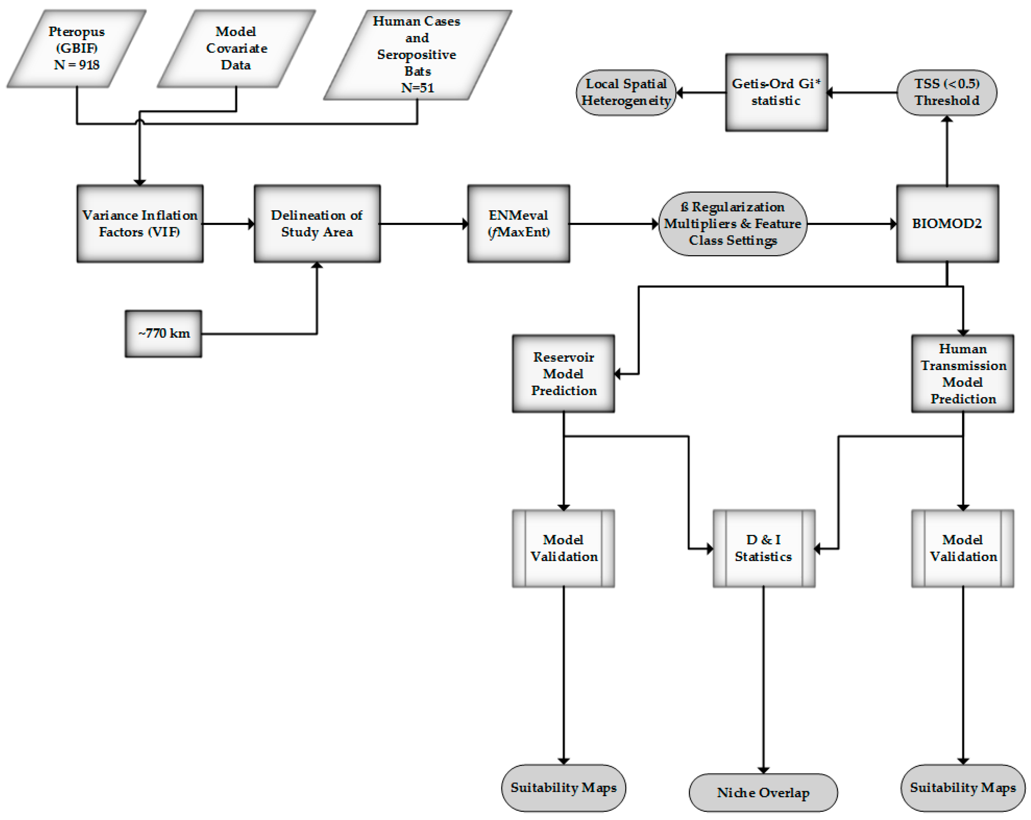 Tropicalmed 03 00057 g002