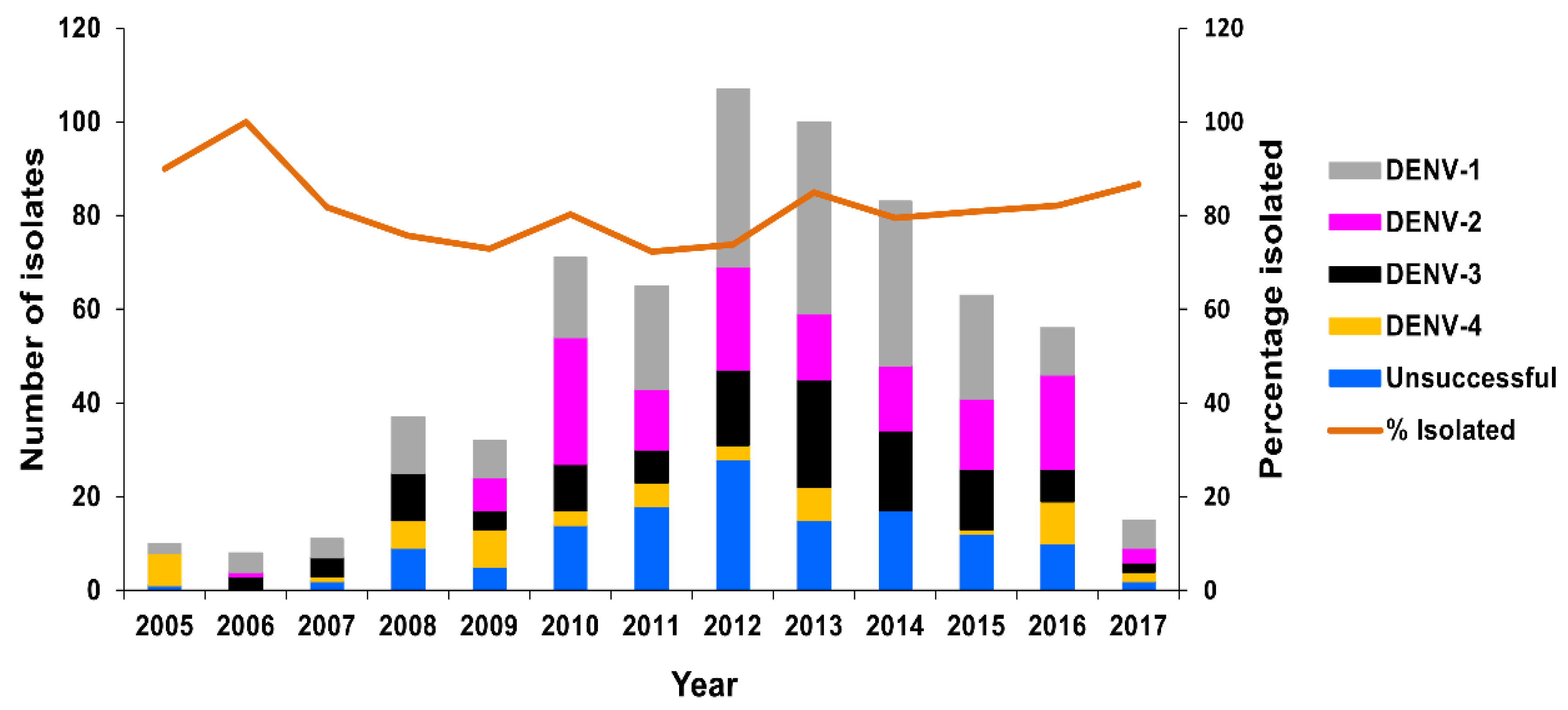 Tropicalmed 03 00075 g006