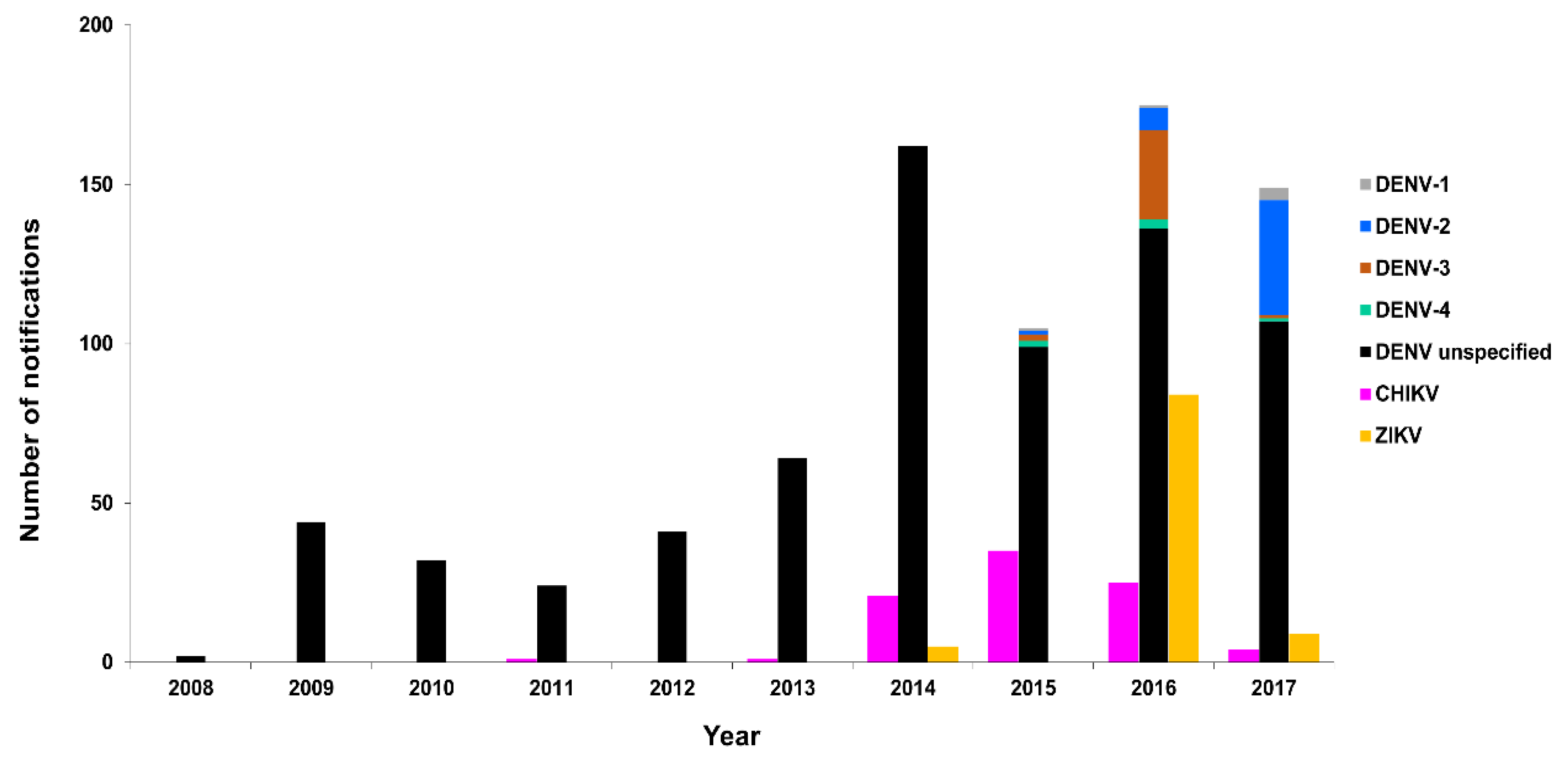 Tropicalmed 03 00075 g007