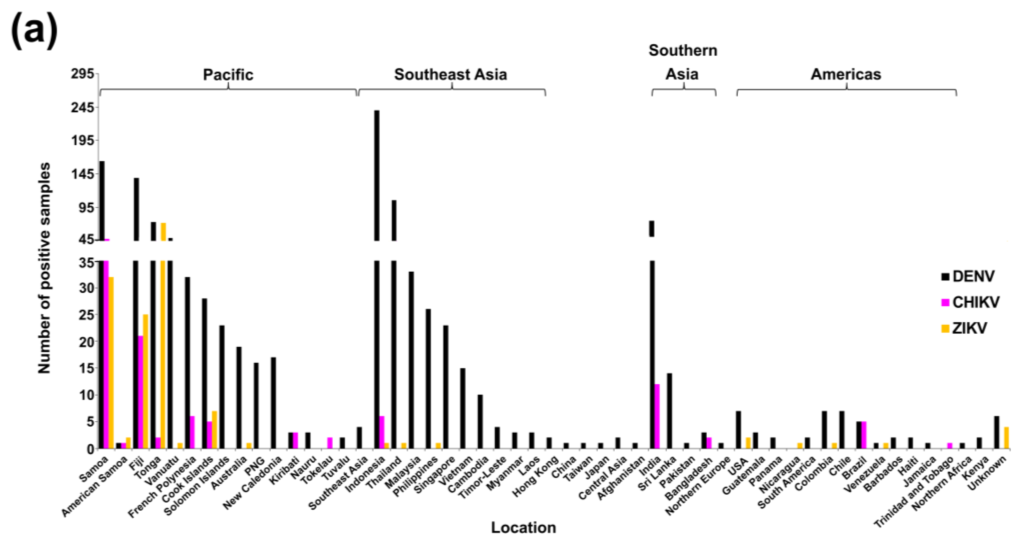 Tropicalmed 03 00075 g008a