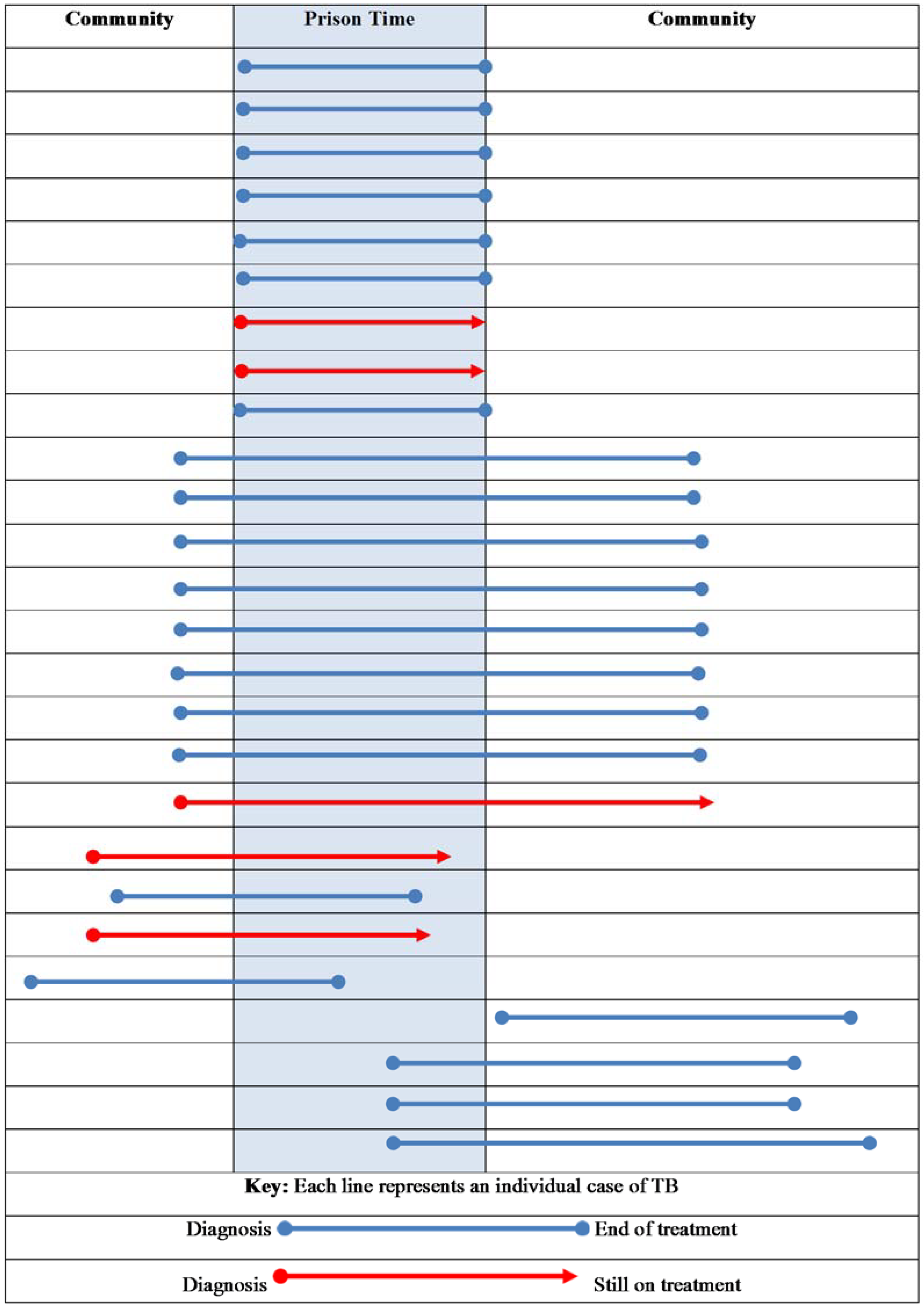 Tropicalmed 03 00093 g001