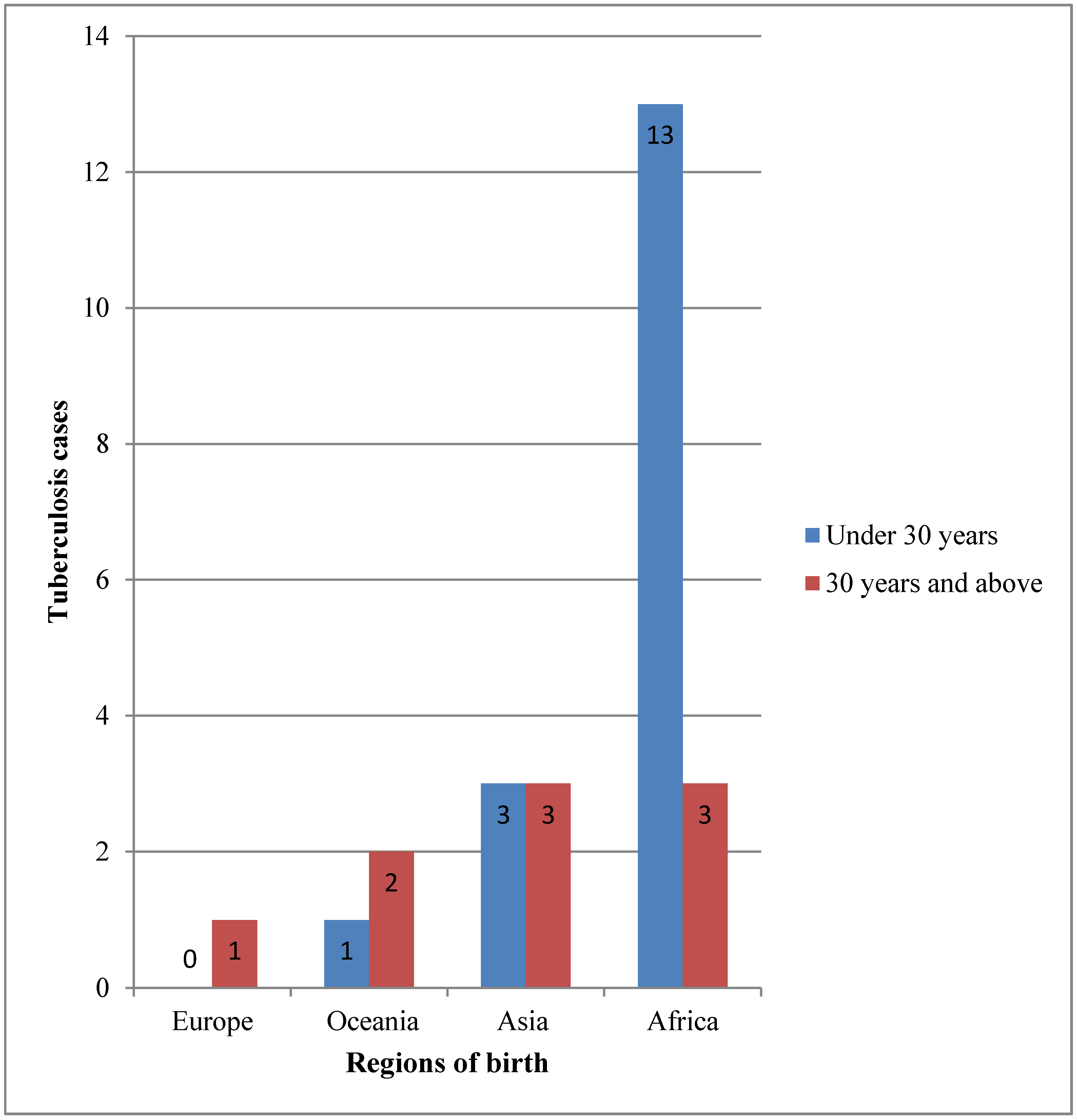 Tropicalmed 03 00093 g002