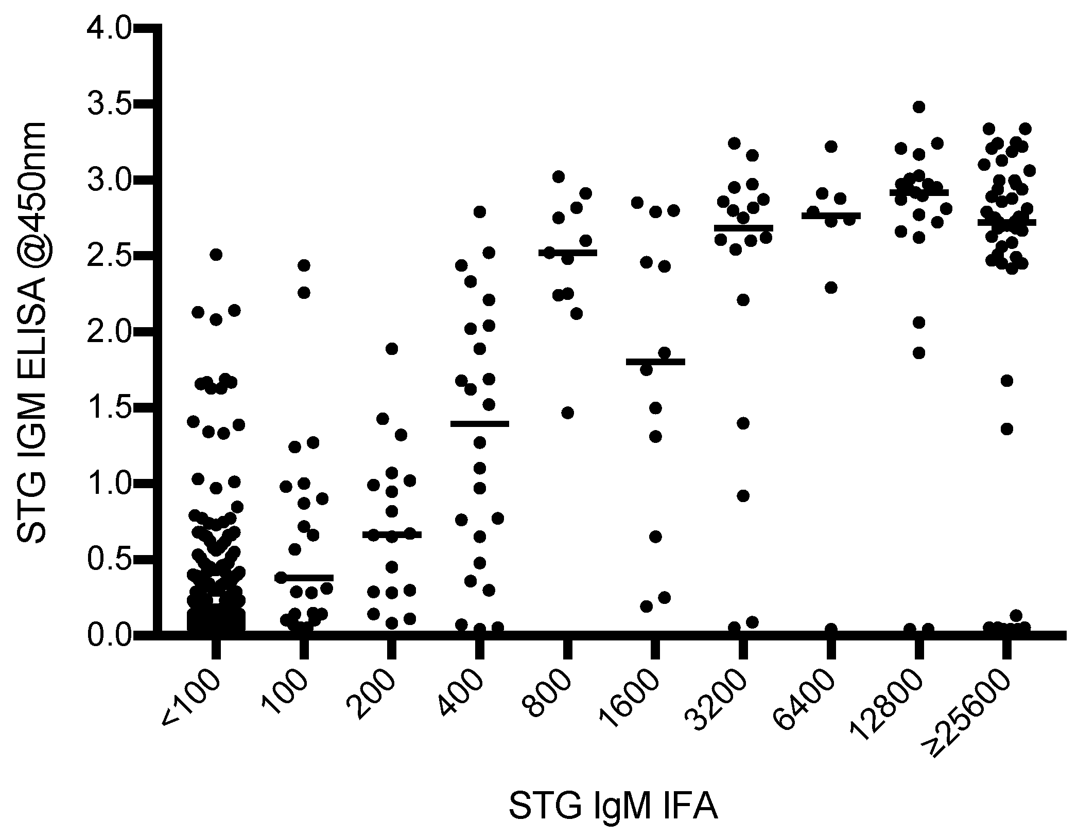 Tropicalmed 03 00095 g001 550