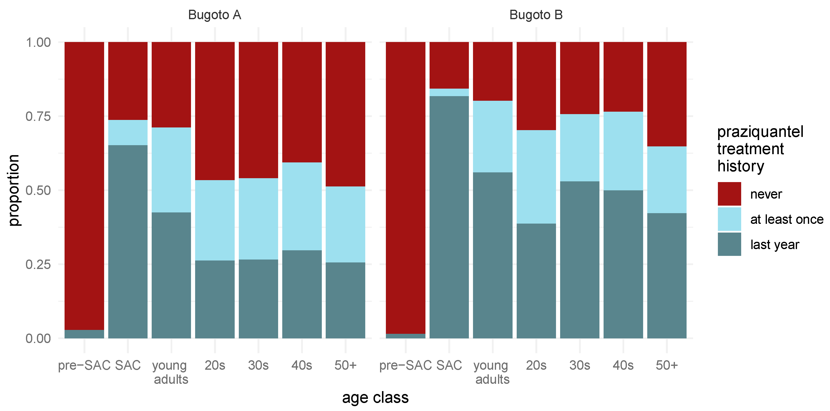 Tropicalmed 03 00111 g001