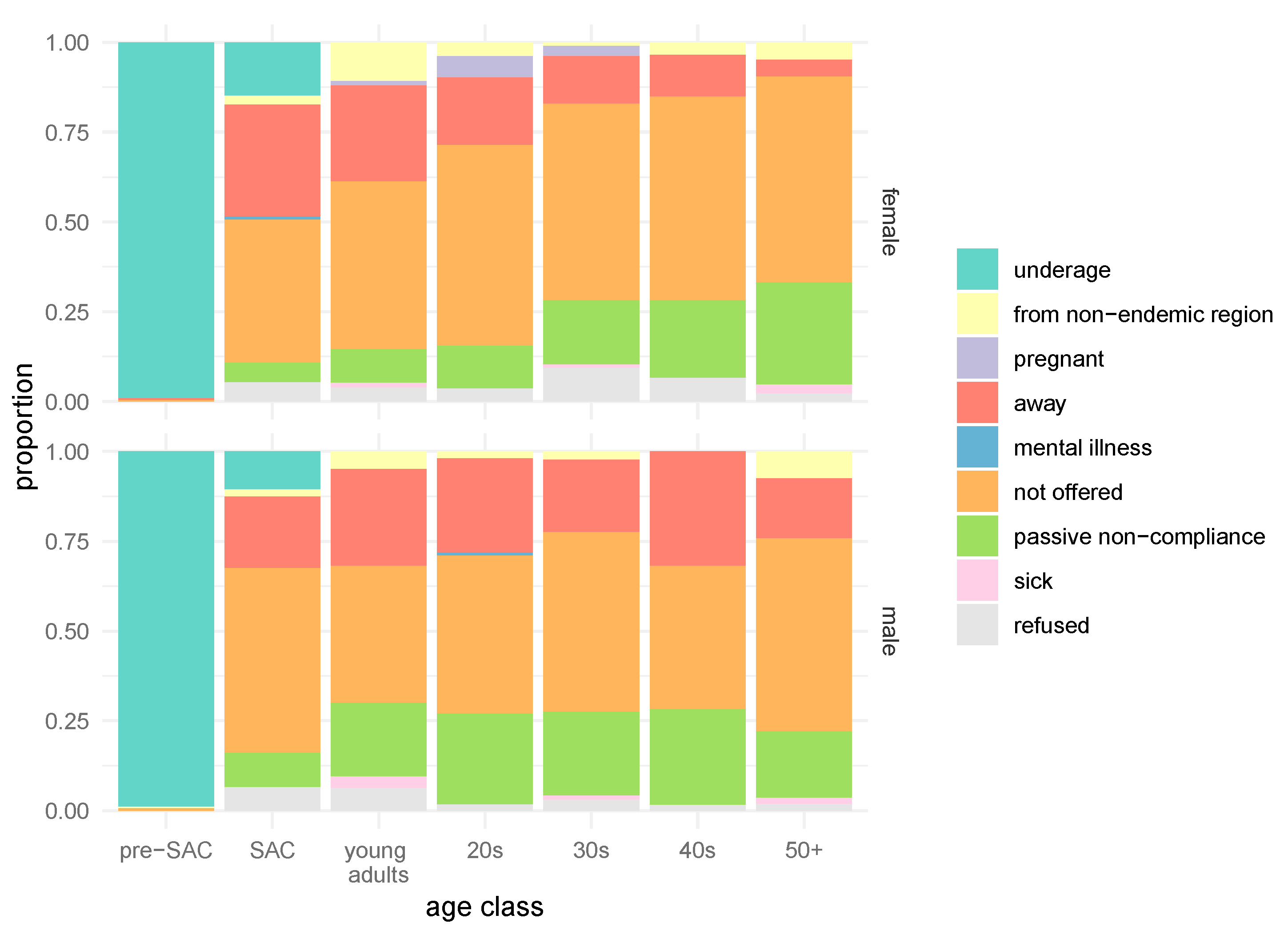 Tropicalmed 03 00111 g002