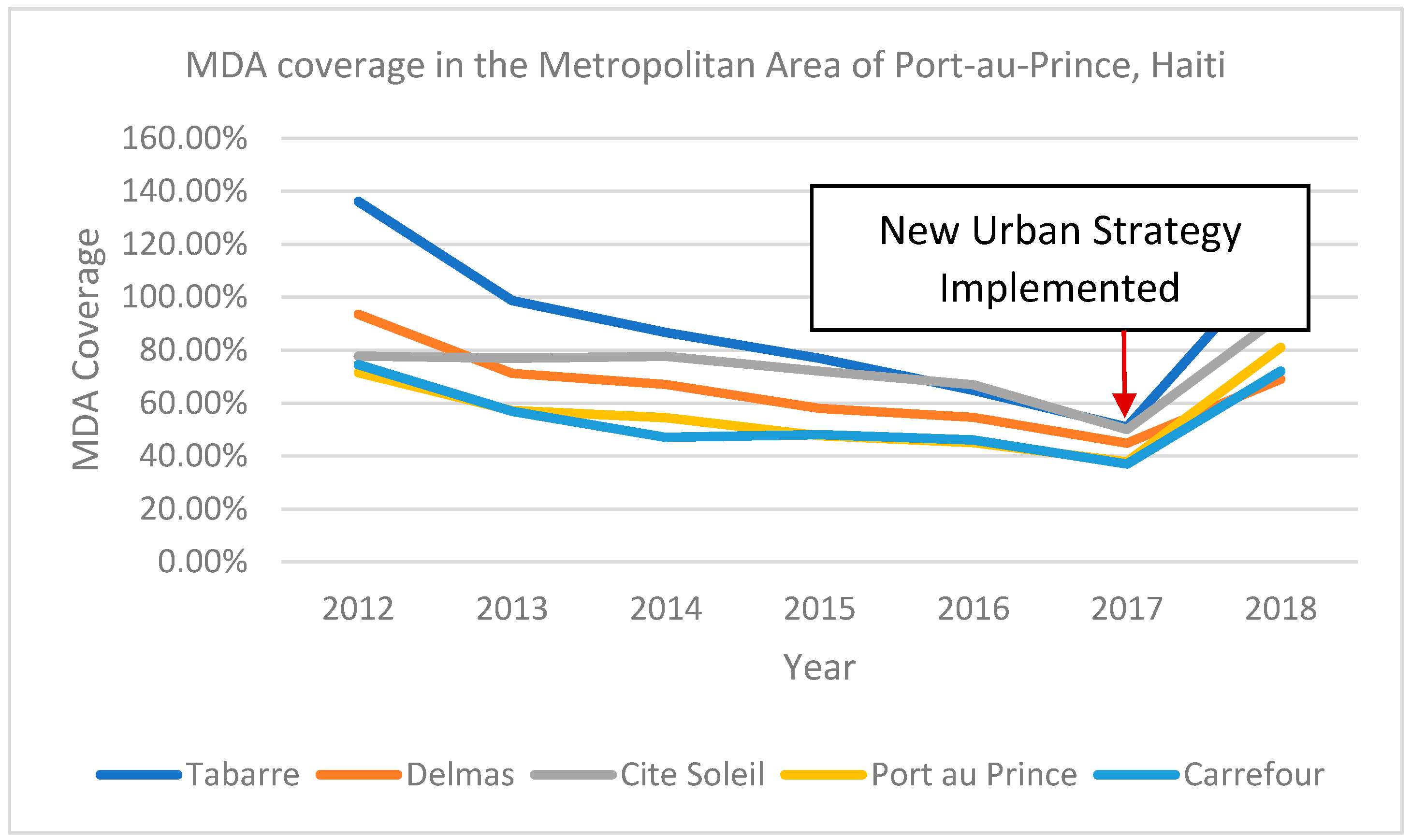 Tropicalmed 03 00122 g001 Tropicalmed 03 00122 g001