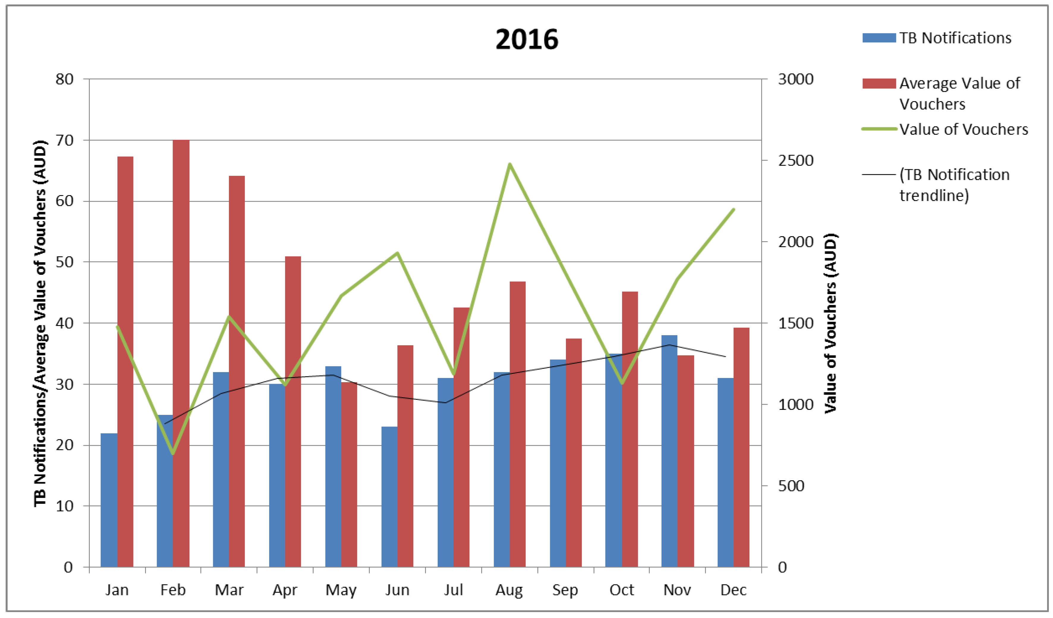 Tropicalmed 03 00126 g002 550