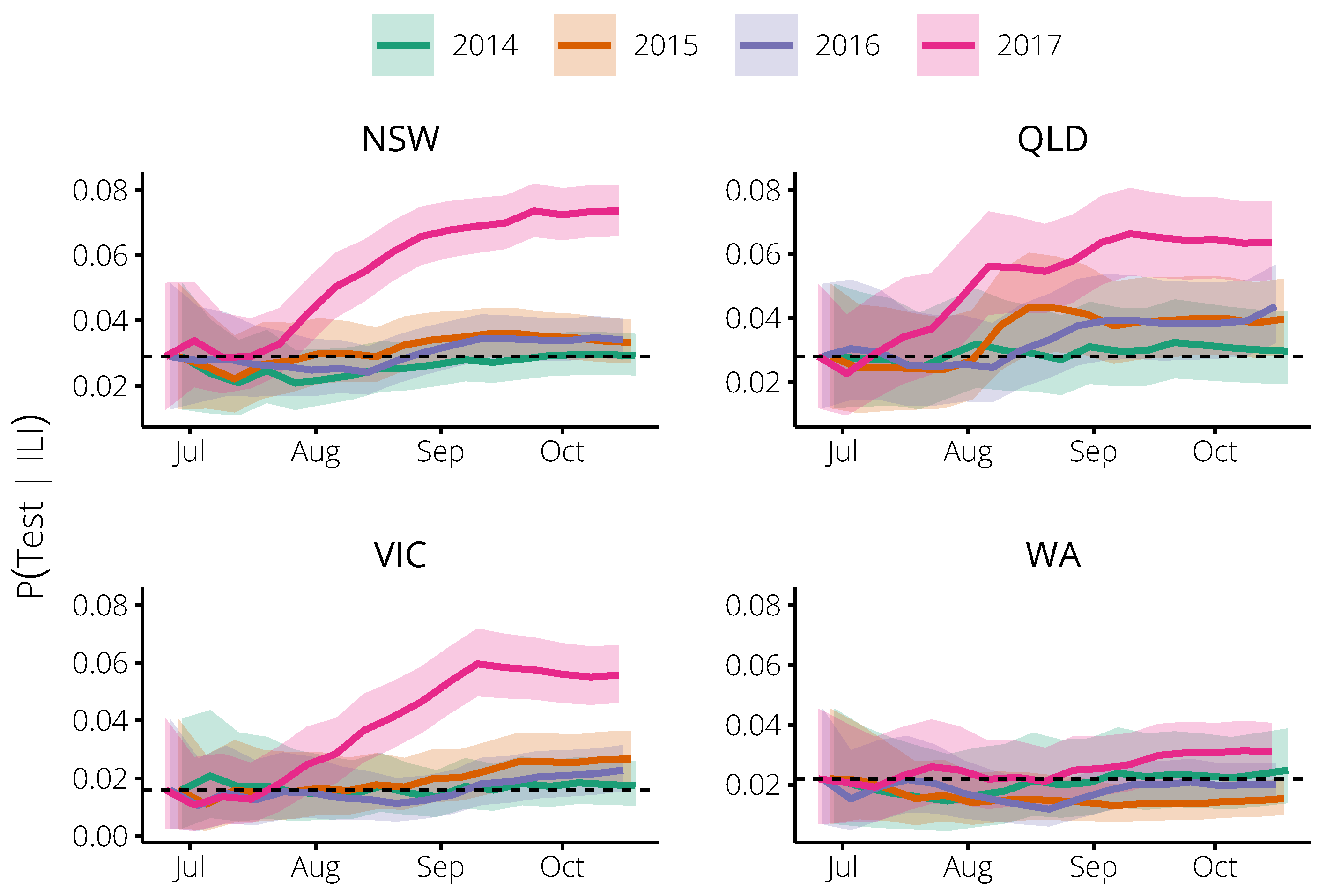 Tropicalmed 04 00012 g001 Tropicalmed 04 00012 g001