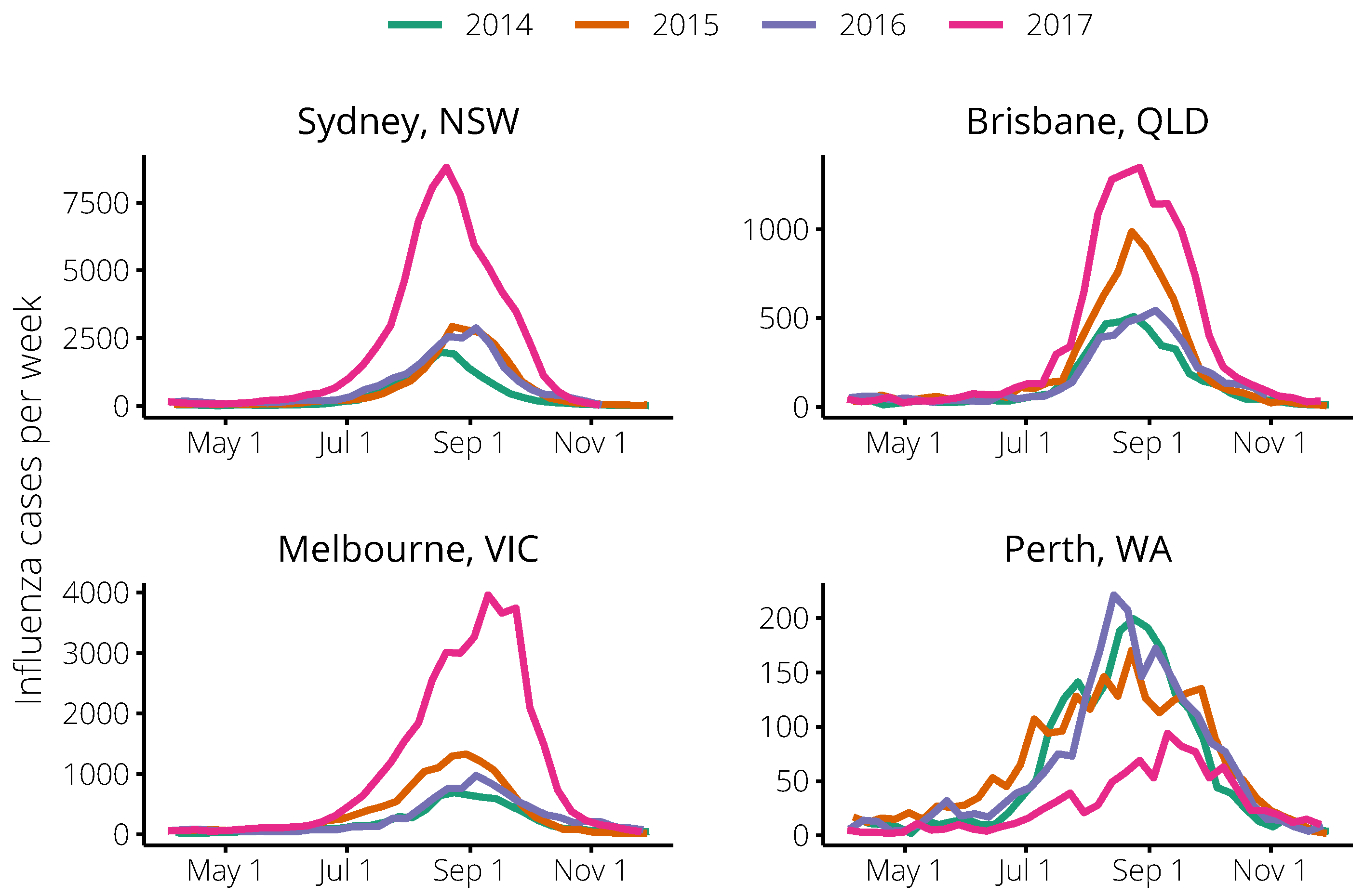 Tropicalmed 04 00012 g002 Tropicalmed 04 00012 g002