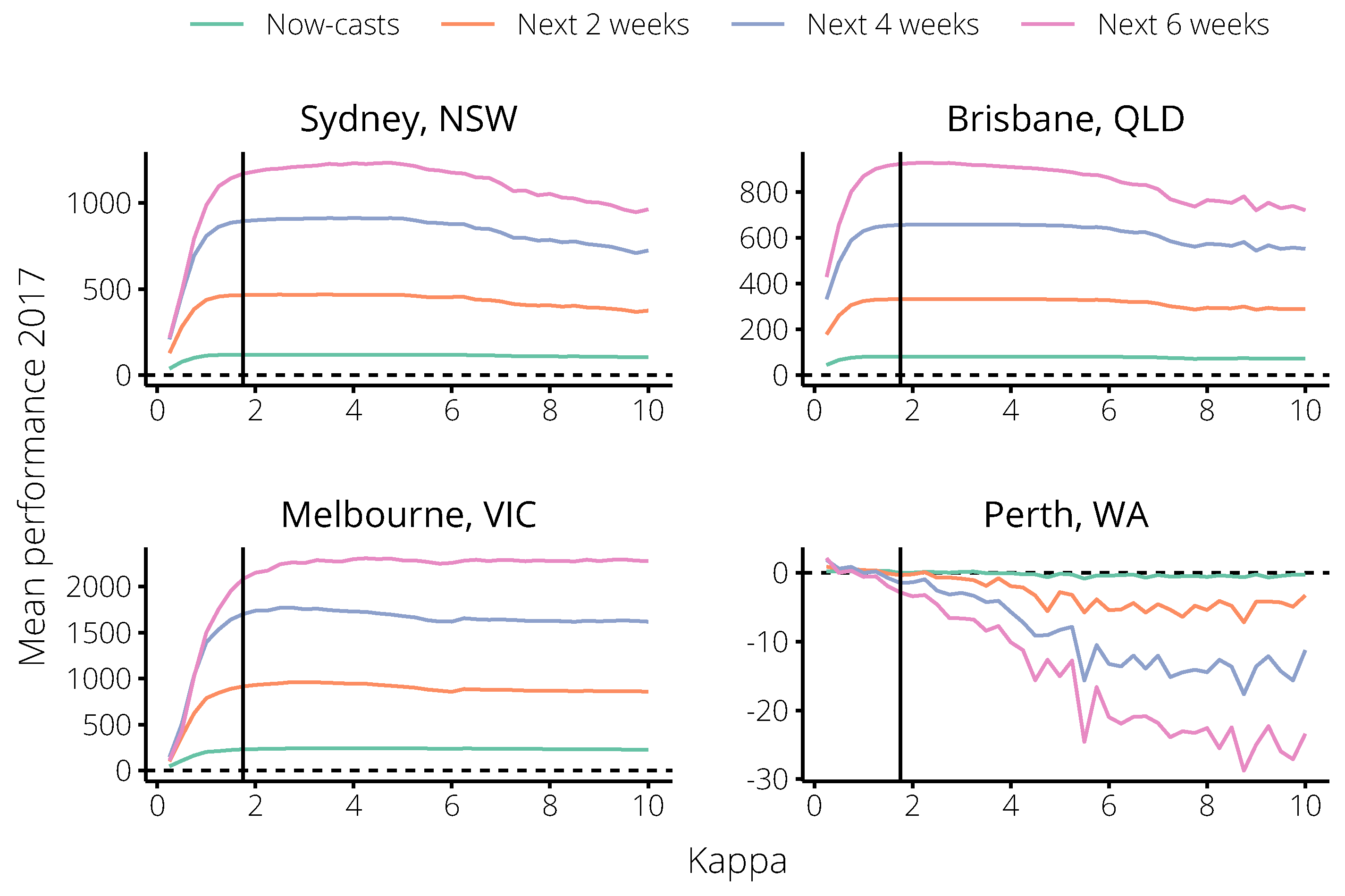 Tropicalmed 04 00012 g007 Tropicalmed 04 00012 g007