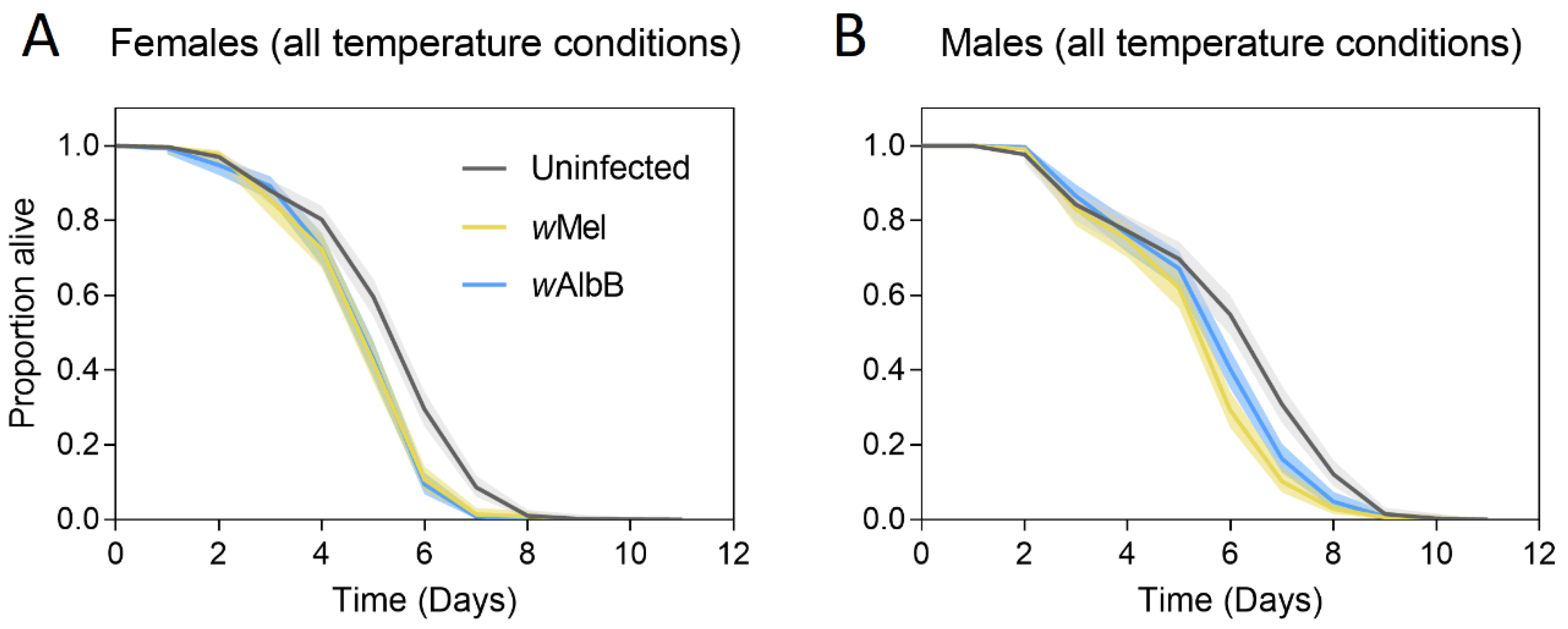 Tropicalmed 04 00013 g003 Tropicalmed 04 00013 g003