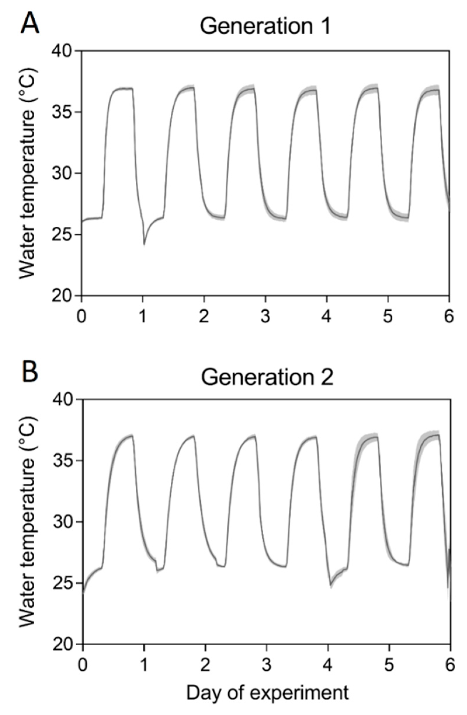 Tropicalmed 04 00013 g0a1 Tropicalmed 04 00013 g0a1