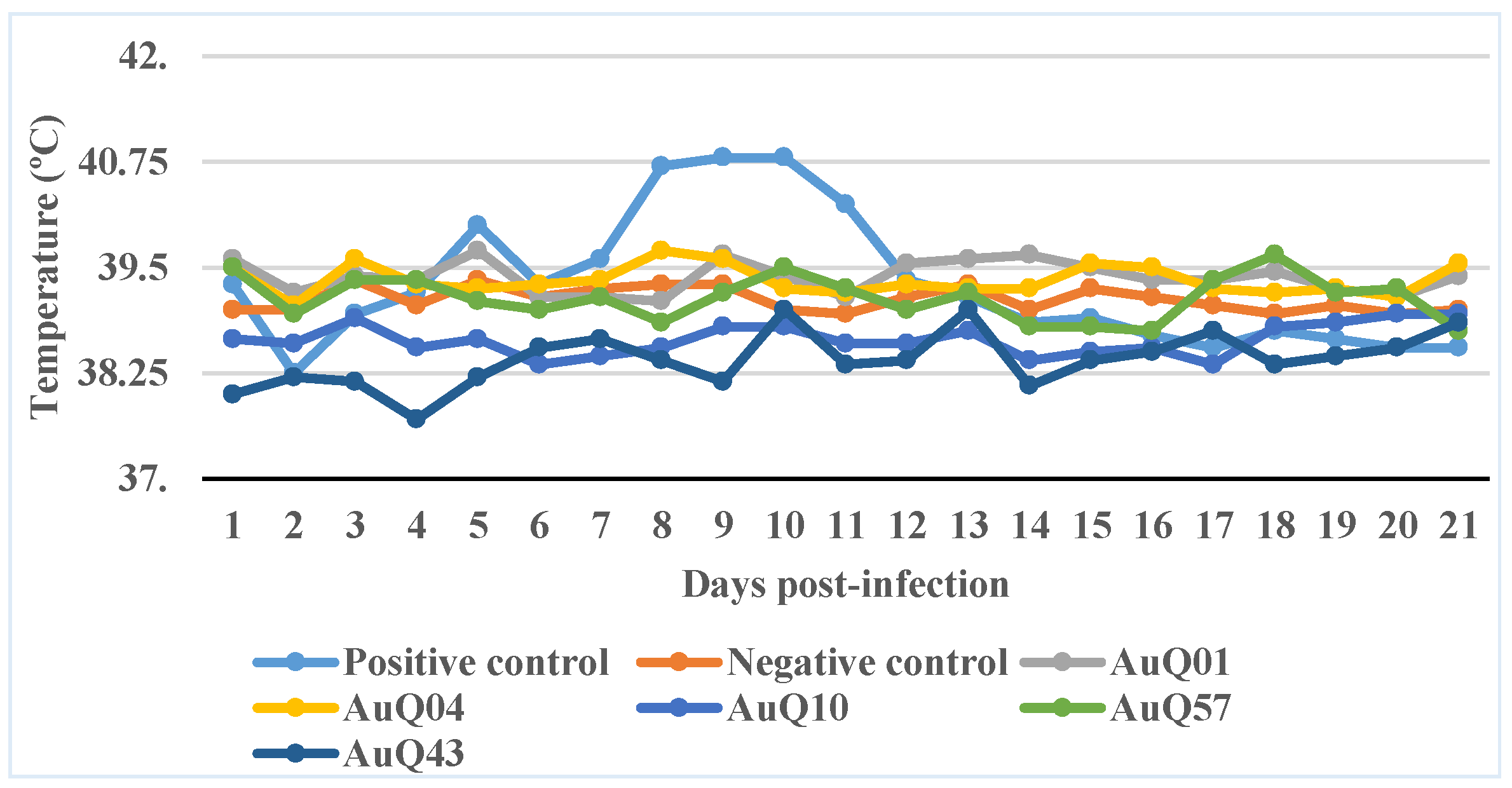 Tropicalmed 04 00018 g001 550