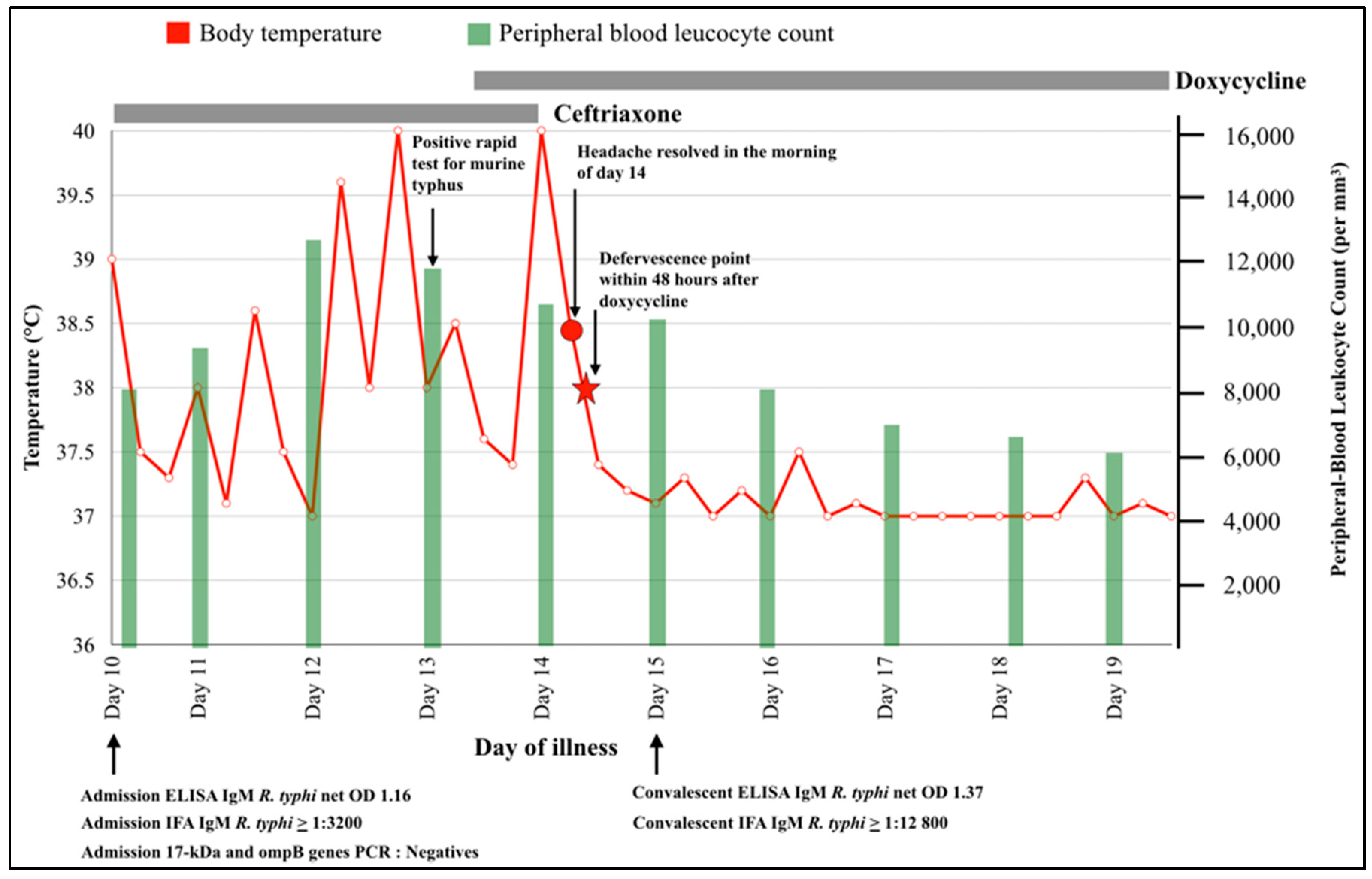 Tropicalmed 04 00023 g001 Tropicalmed 04 00023 g001