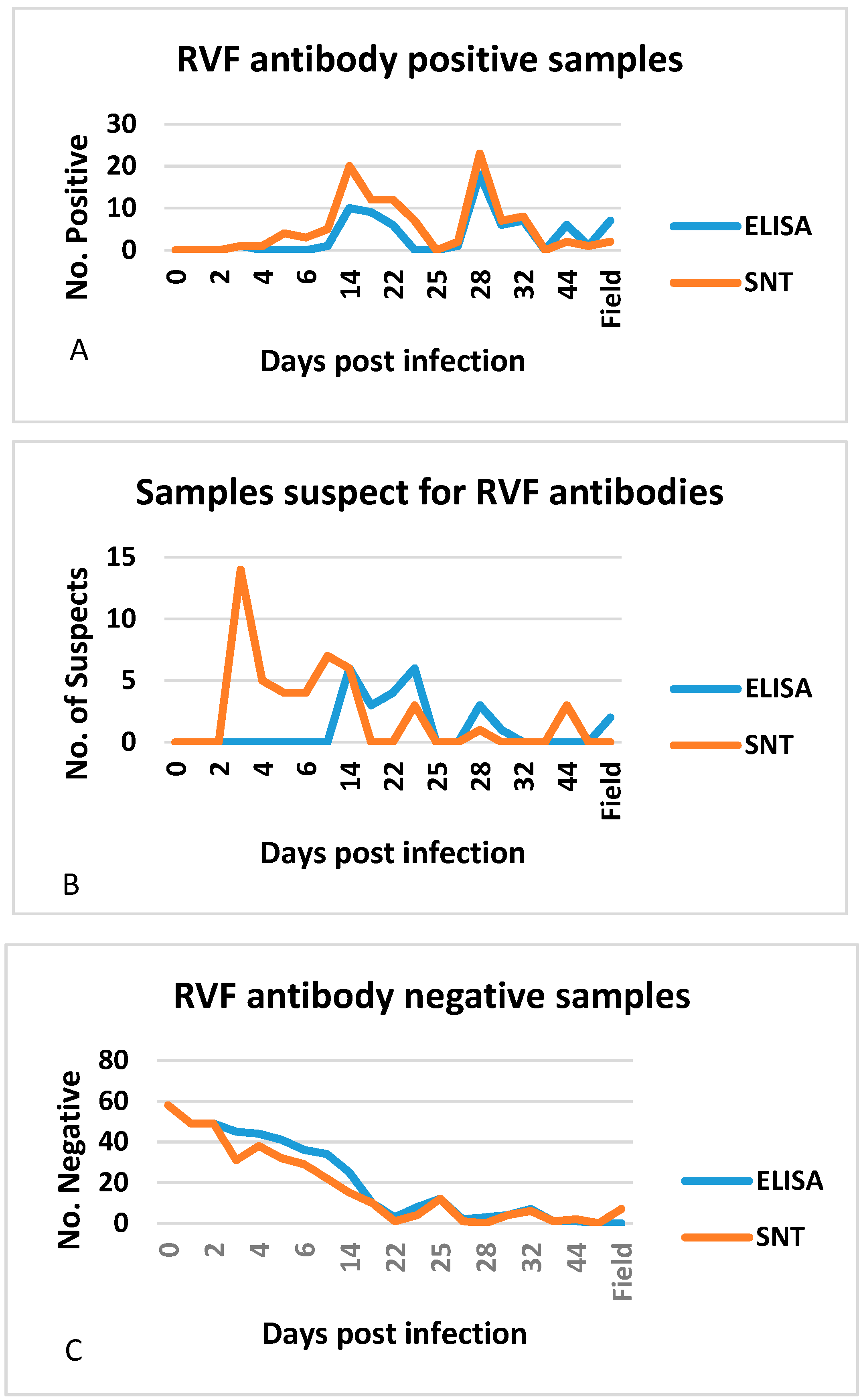 Tropicalmed 04 00052 g002