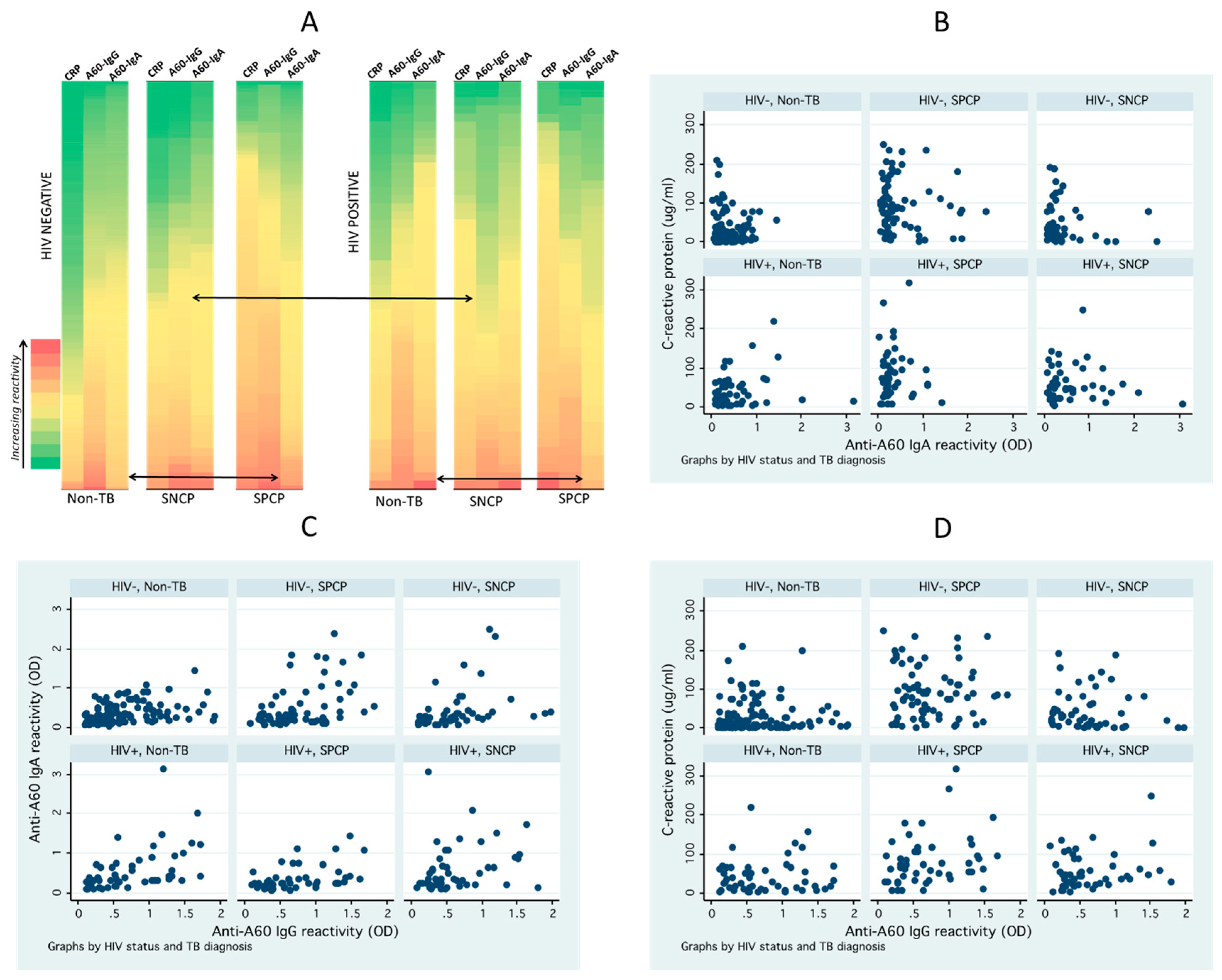 Tropicalmed 04 00057 g002