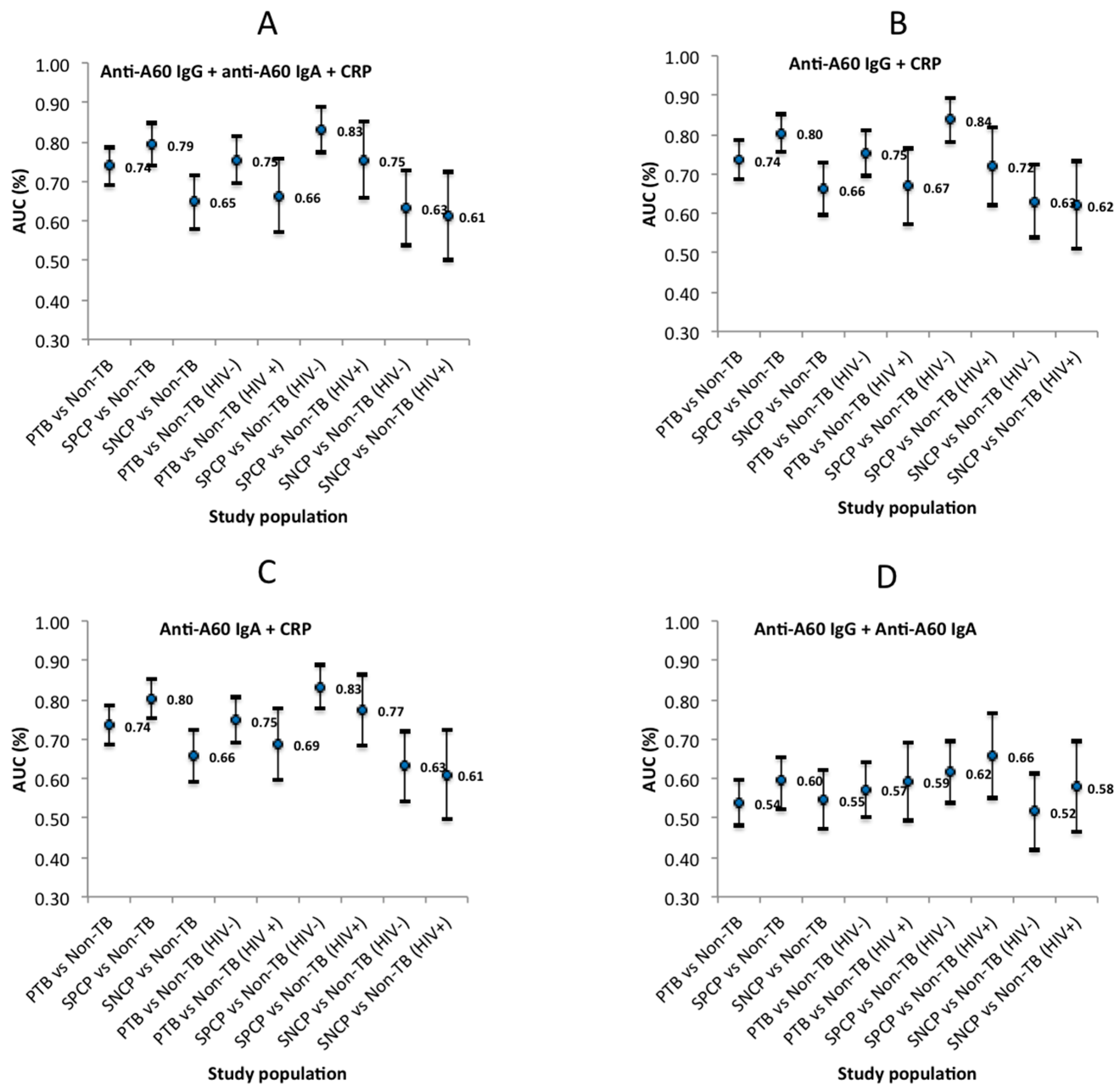 Tropicalmed 04 00057 g003
