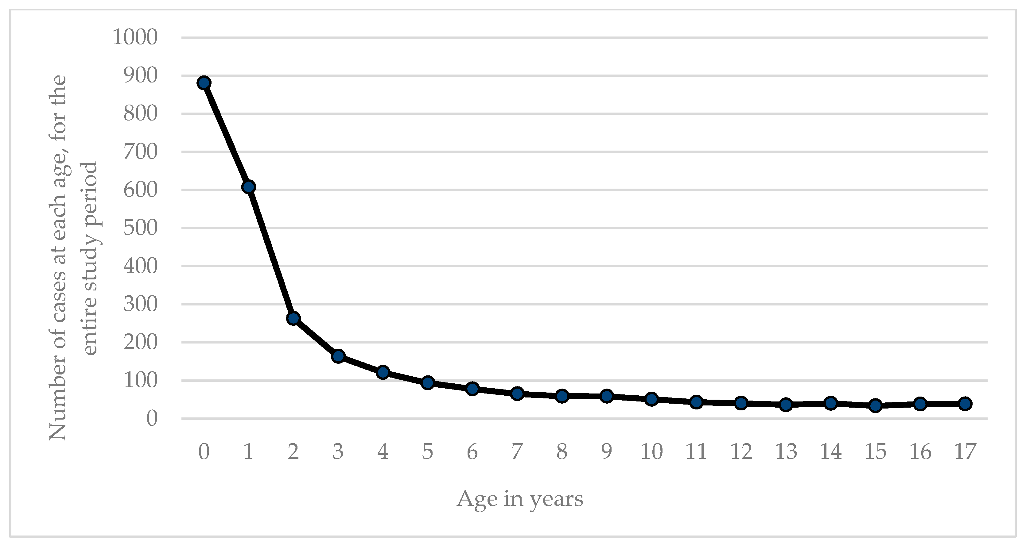 Tropicalmed 04 00061 g003