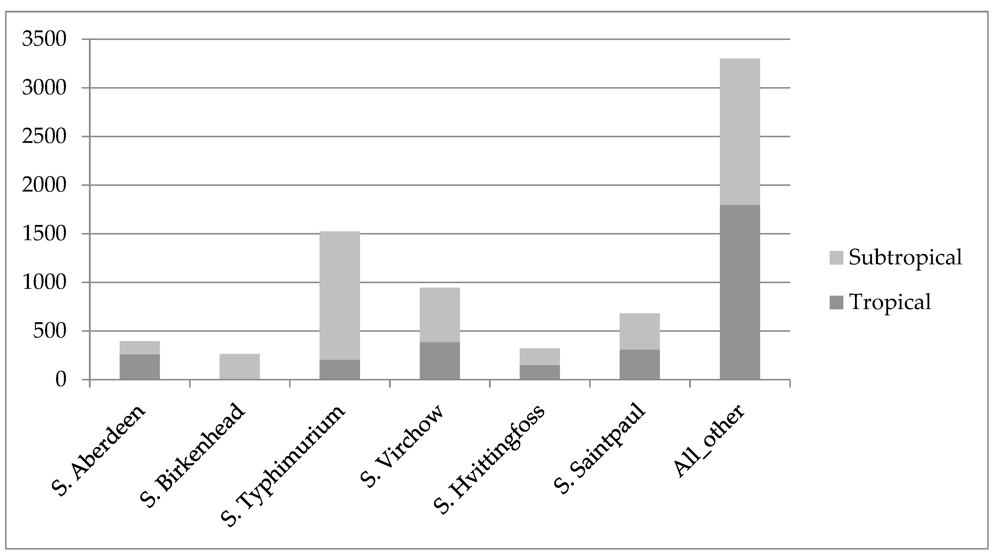 Tropicalmed 04 00061 g004