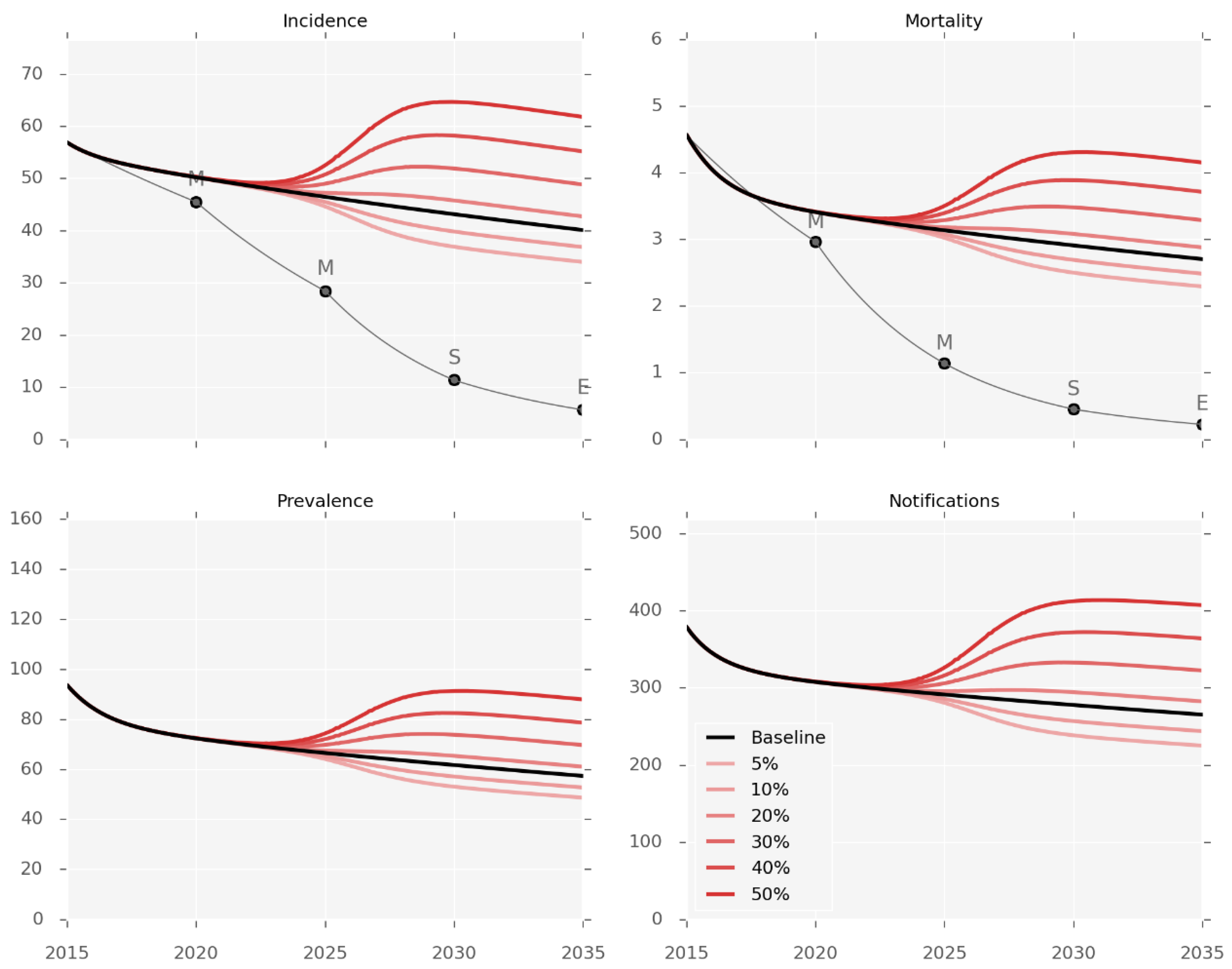Tropicalmed 04 00071 g003