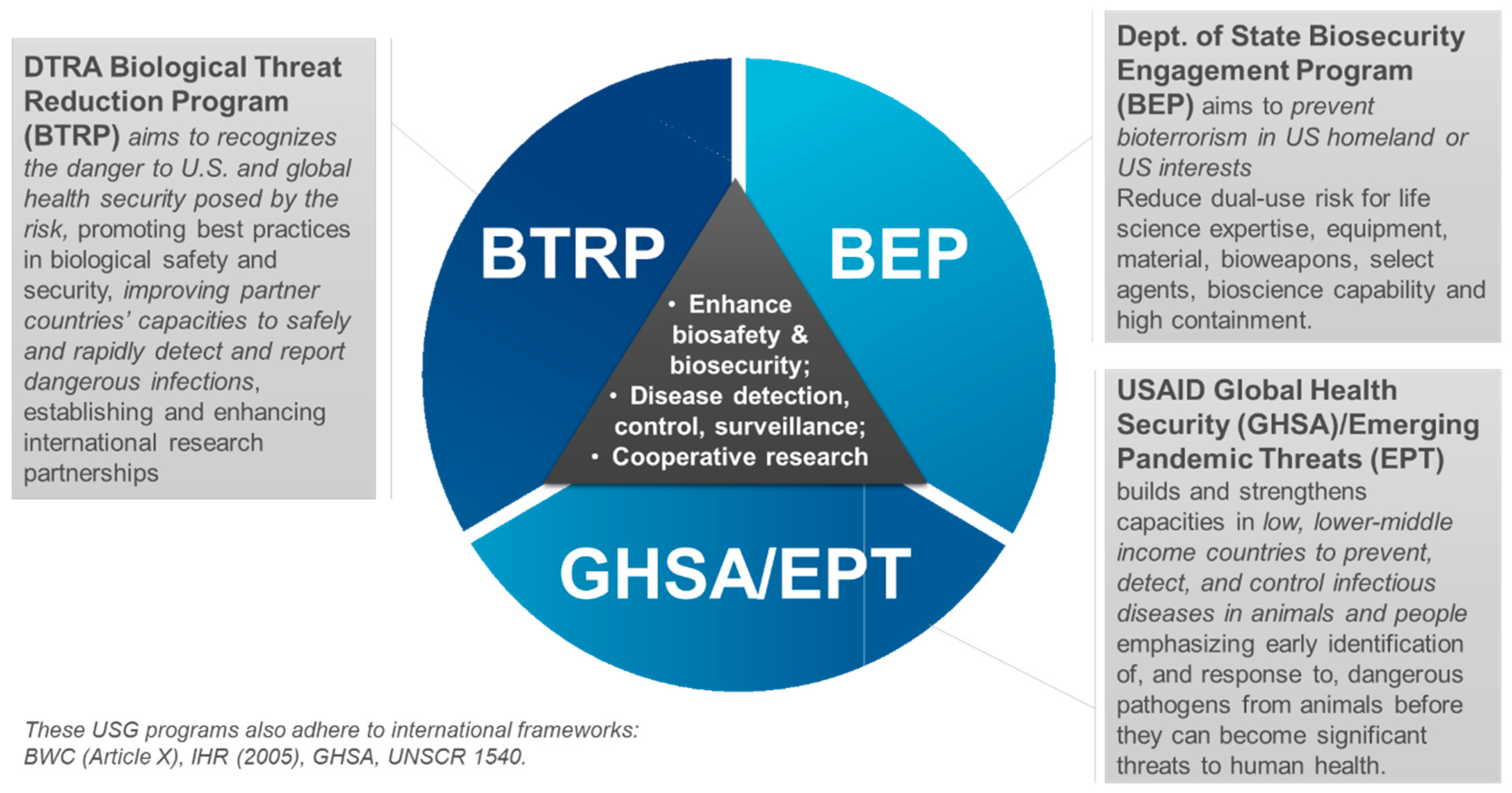 Tropicalmed 04 00078 g002