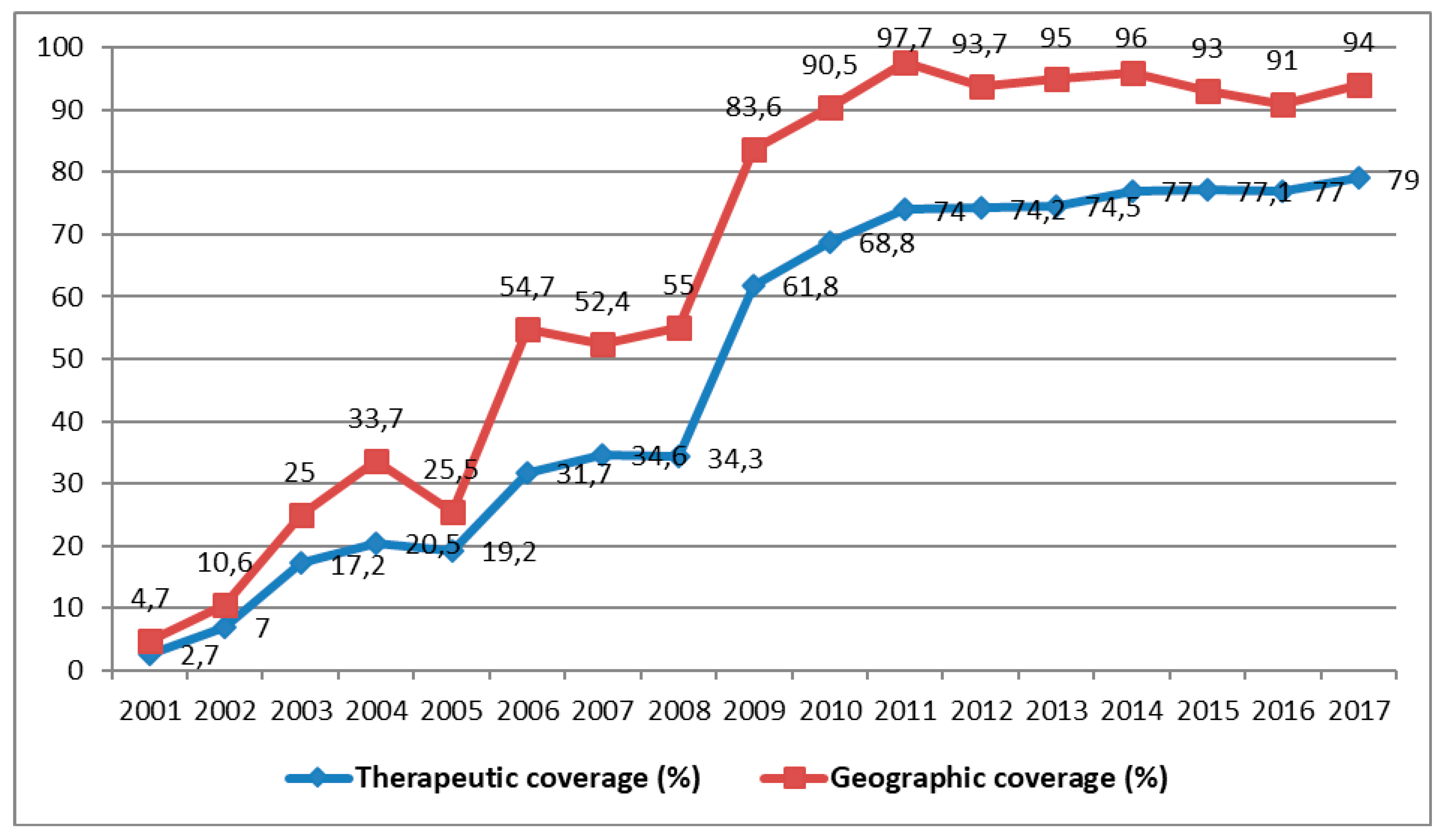 Tropicalmed 04 00092 g005