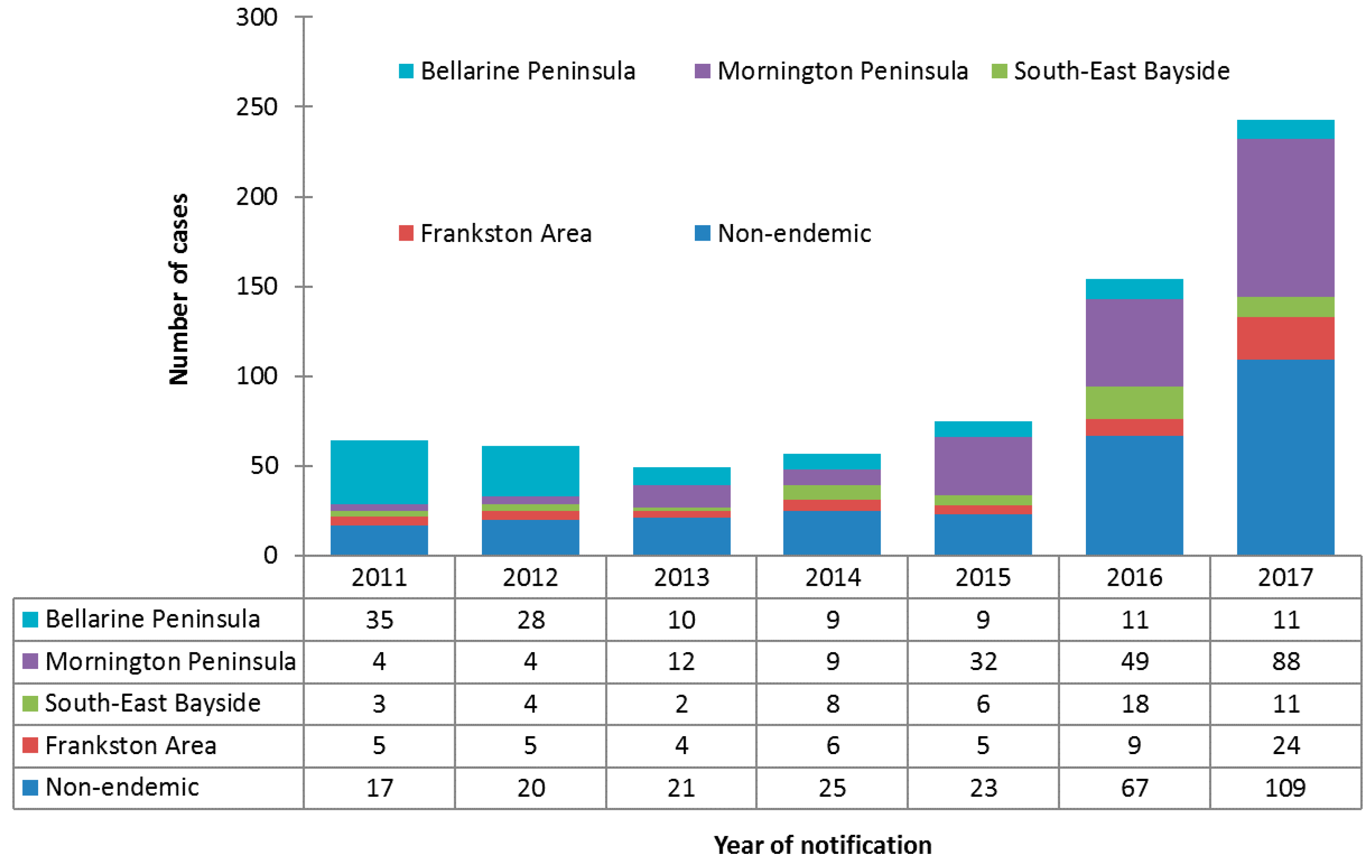 Tropicalmed 04 00100 g002 Tropicalmed 04 00100 g002