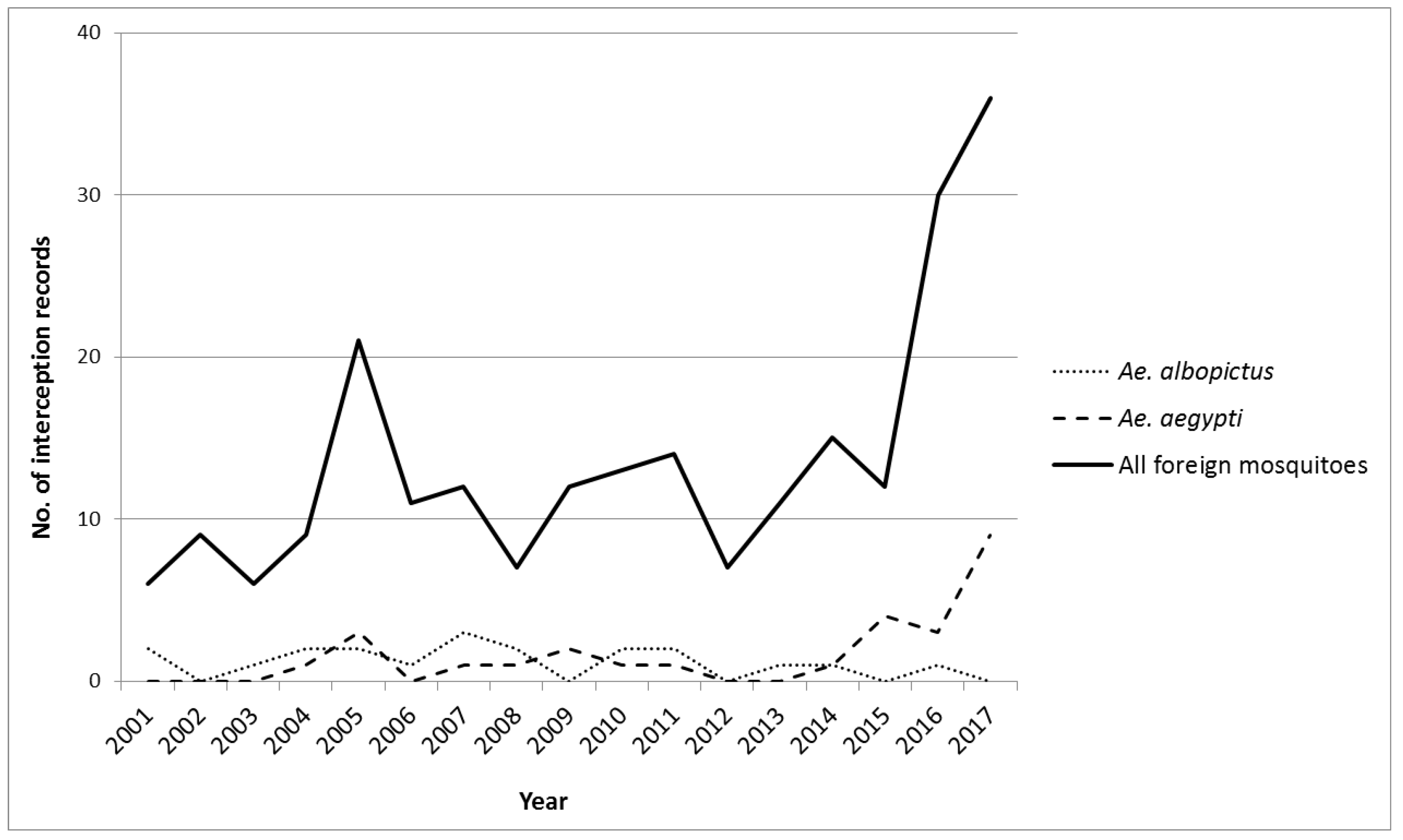 Tropicalmed 04 00101 g003 Tropicalmed 04 00101 g003
