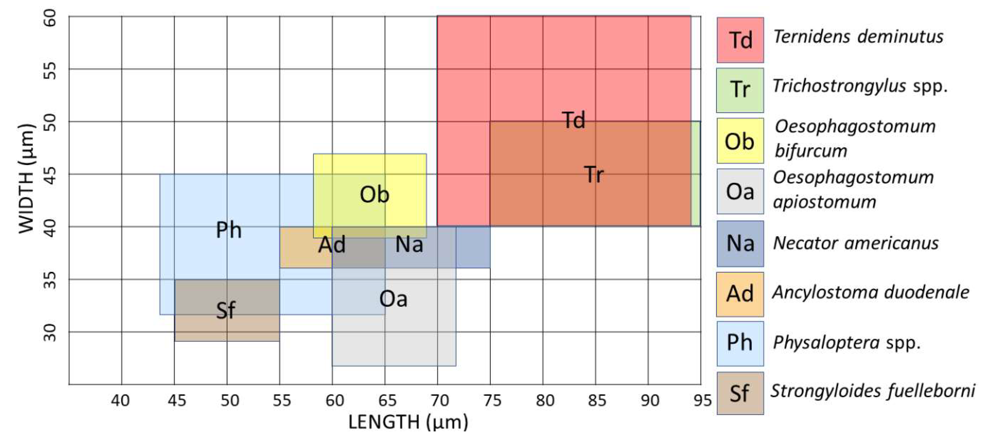 Tropicalmed 04 00106 g003