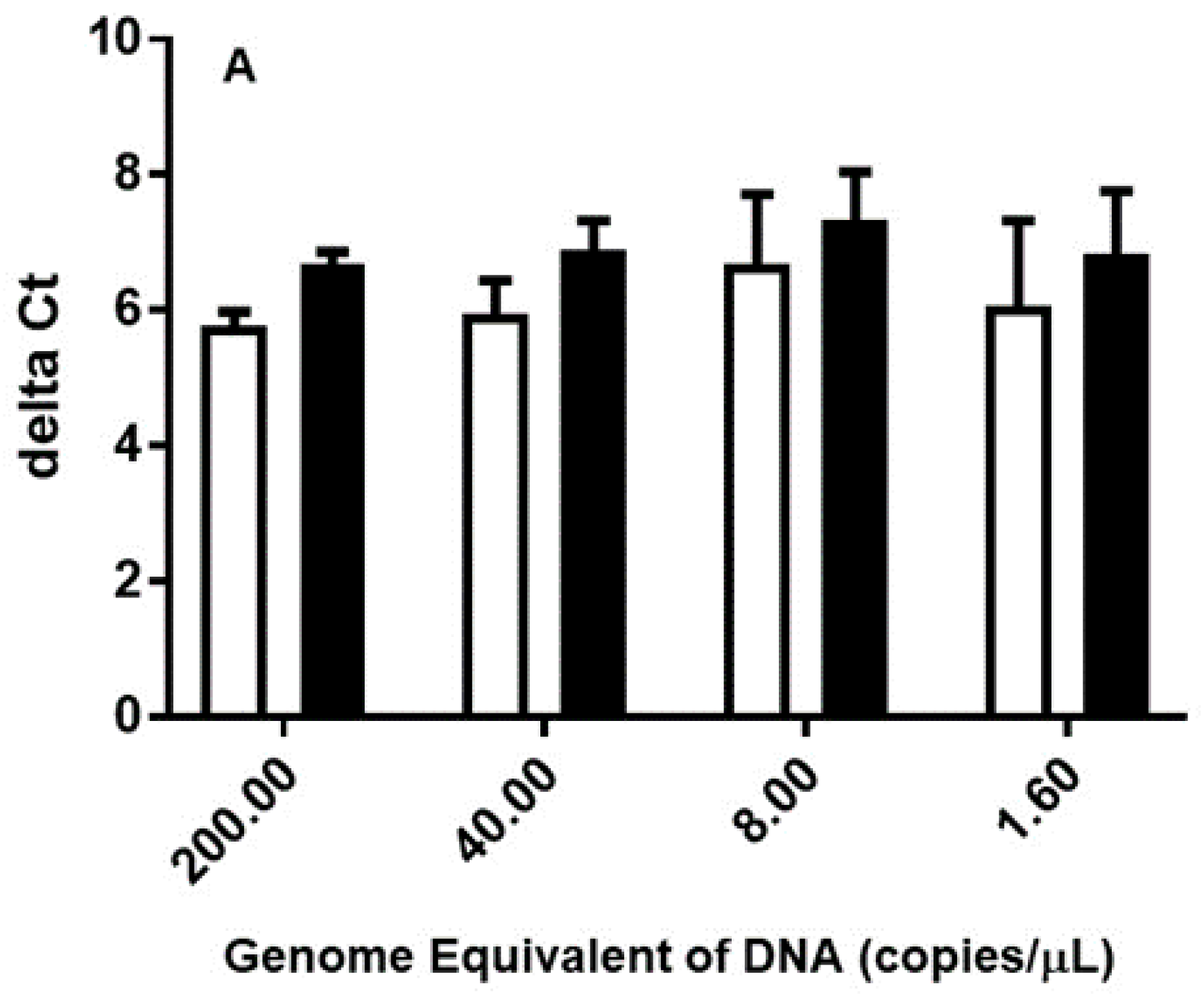 Tropicalmed 04 00113 g001a