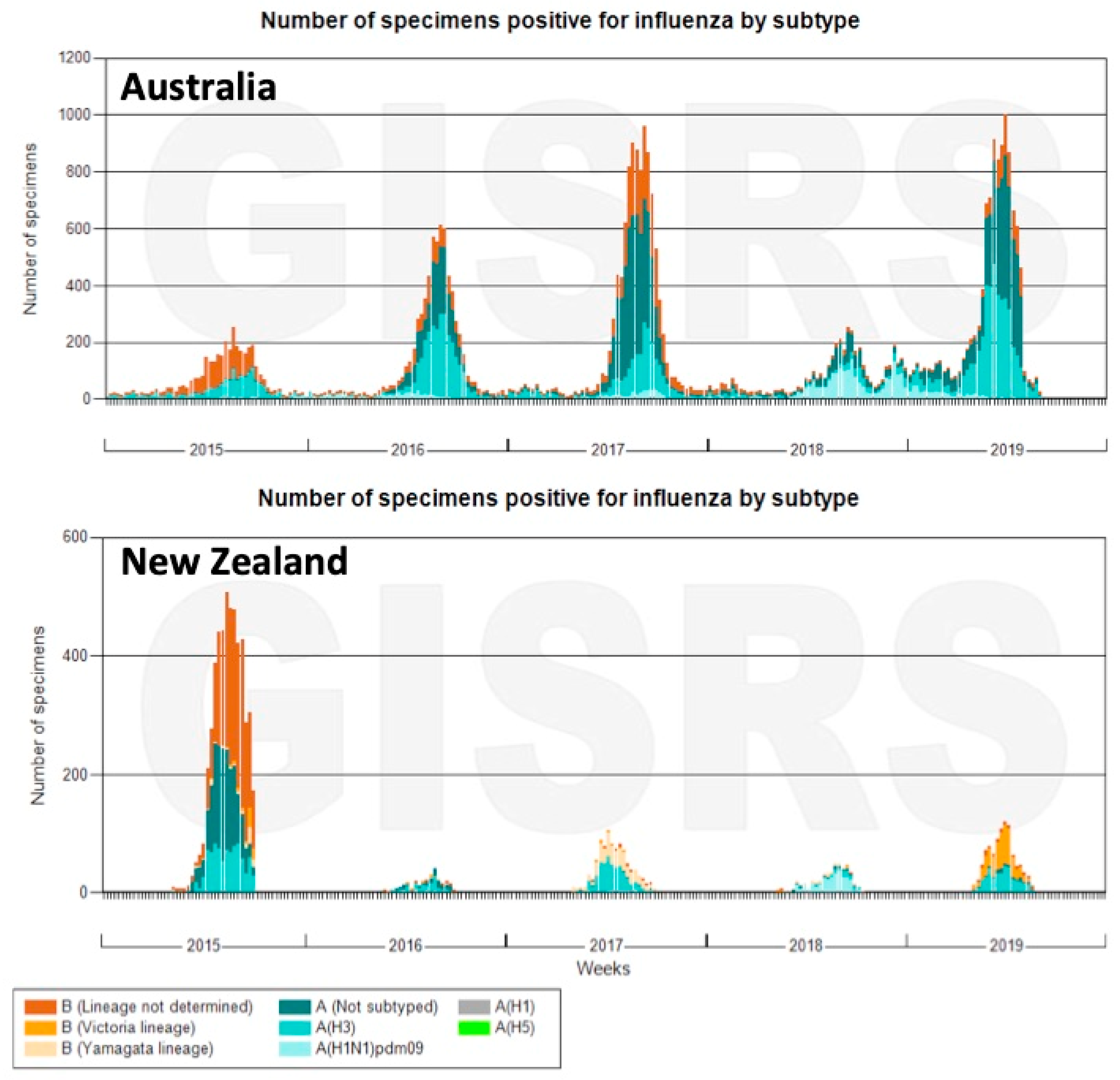 TropicalMed Free FullText Future Pandemic Influenza Virus