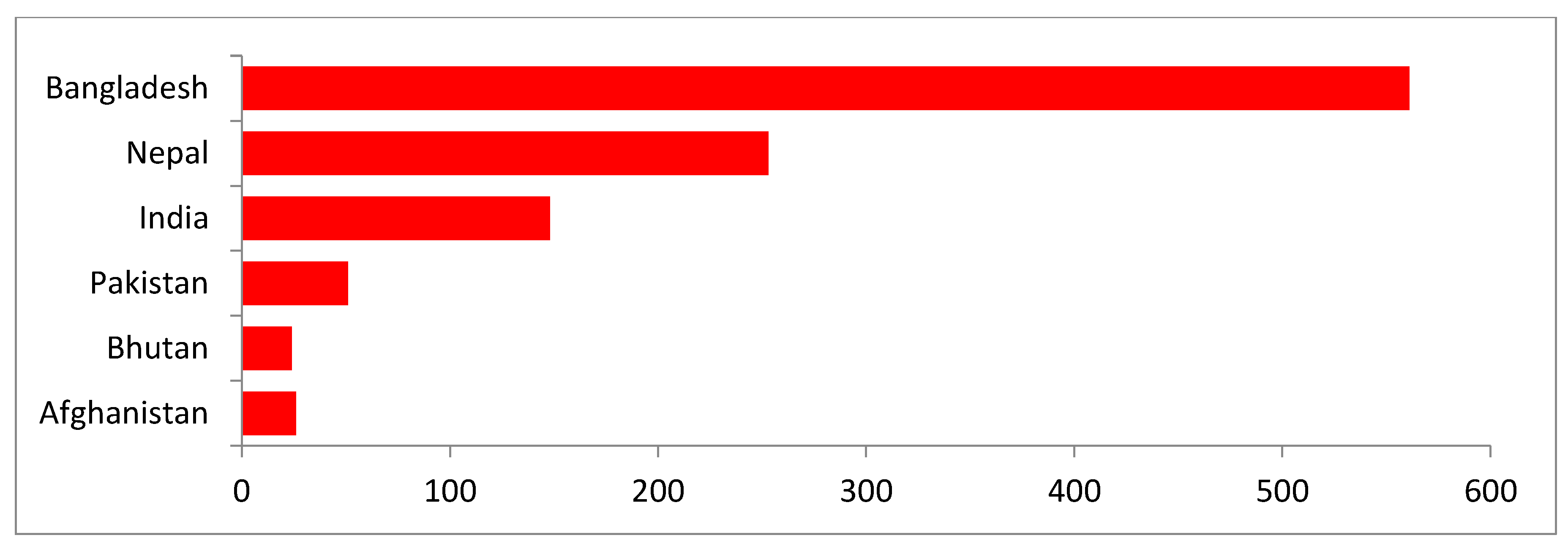 Tropicalmed 04 00138 g001 Tropicalmed 04 00138 g001
