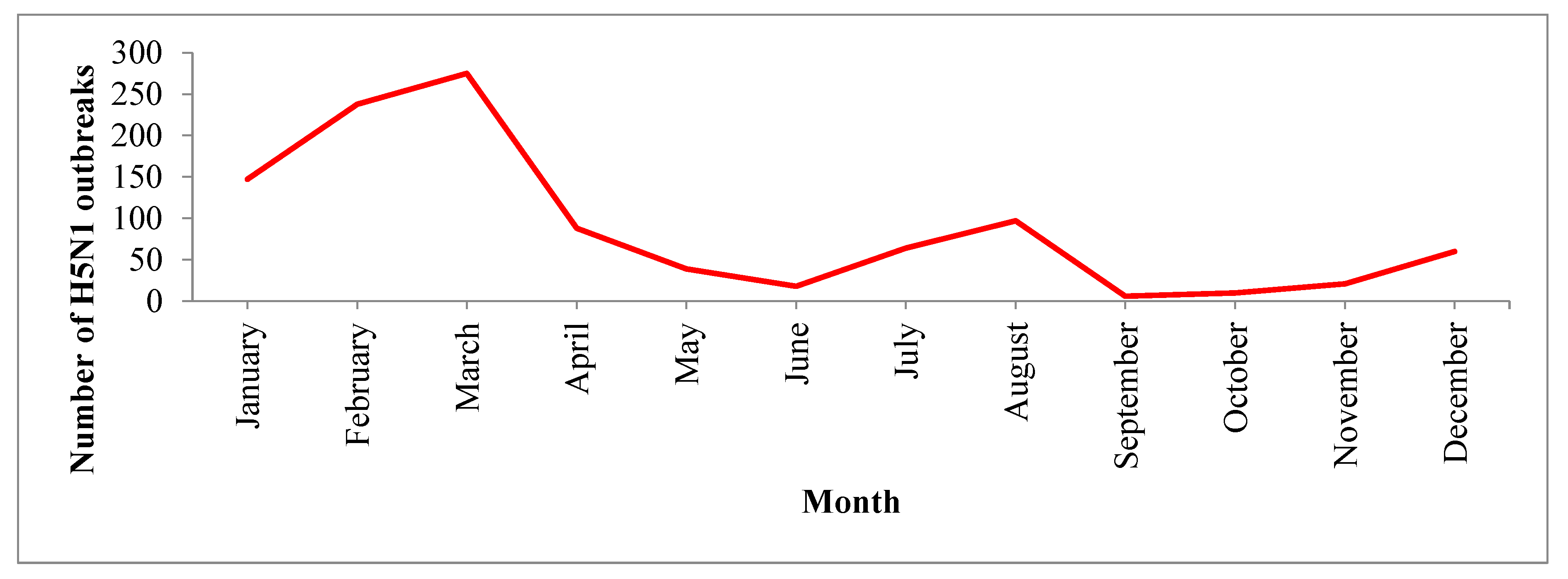 Tropicalmed 04 00138 g003 Tropicalmed 04 00138 g003