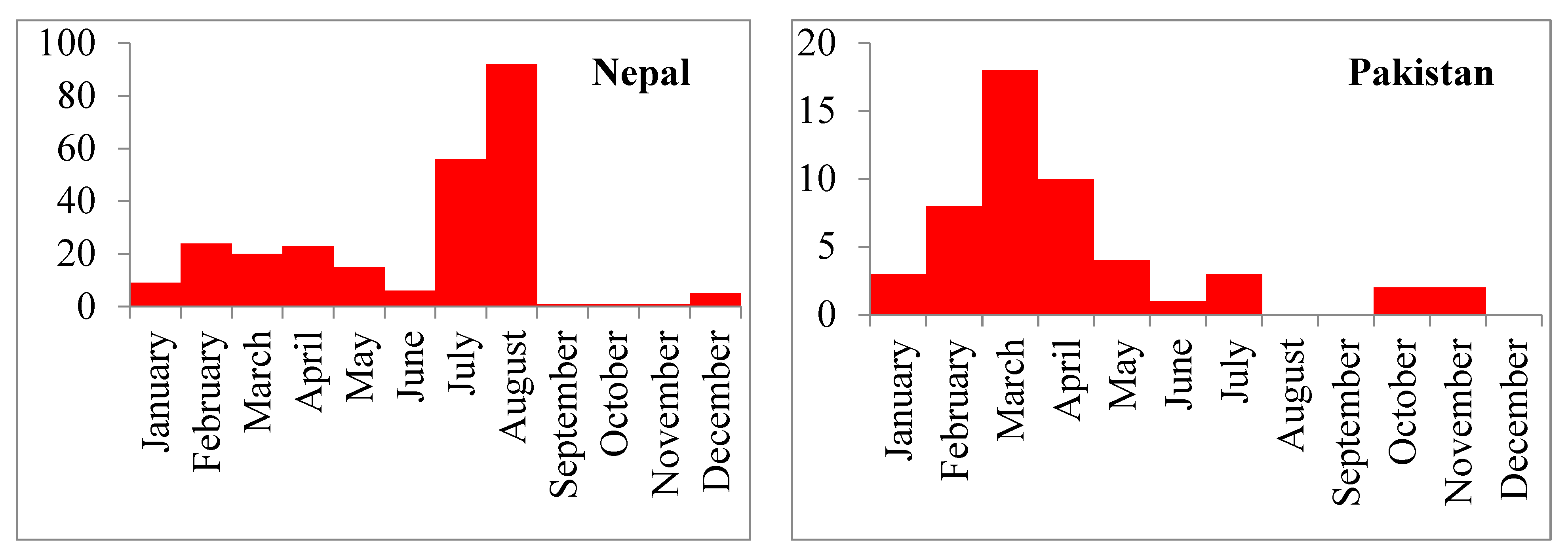 Tropicalmed 04 00138 g004b Tropicalmed 04 00138 g004b