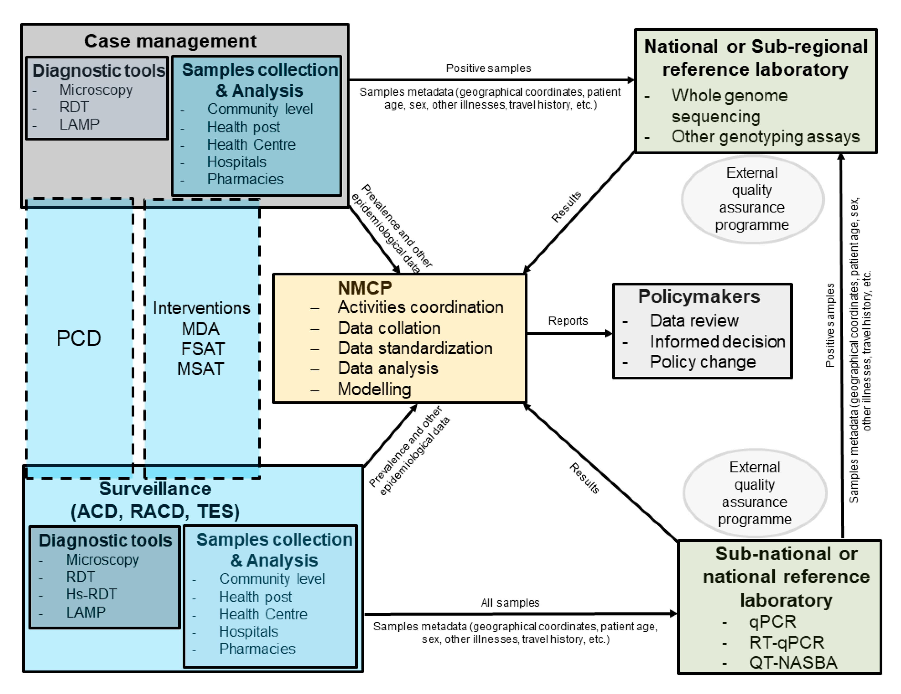 Tropicalmed 04 00139 g002