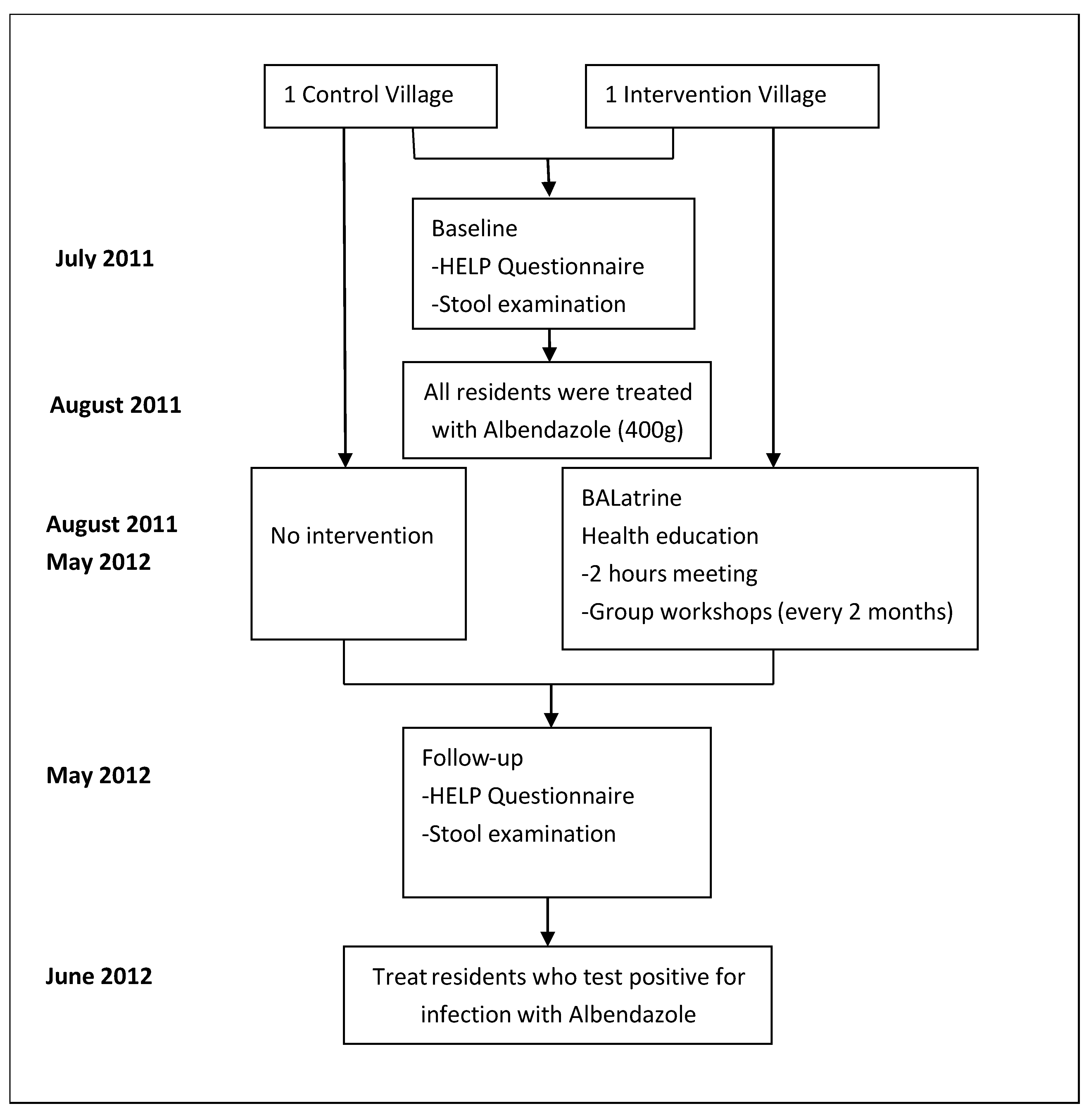 Tropicalmed 04 00141 g002